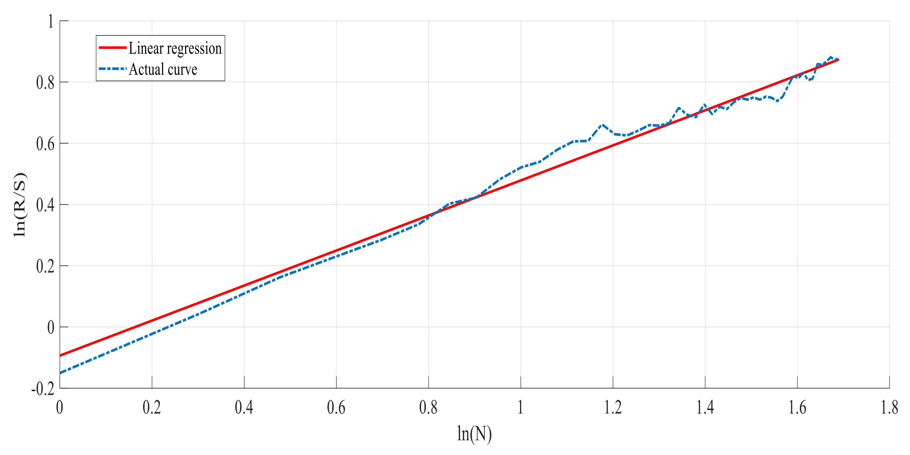 Fractalfract 06 00576 g013 Fractalfract 06 00576 g013