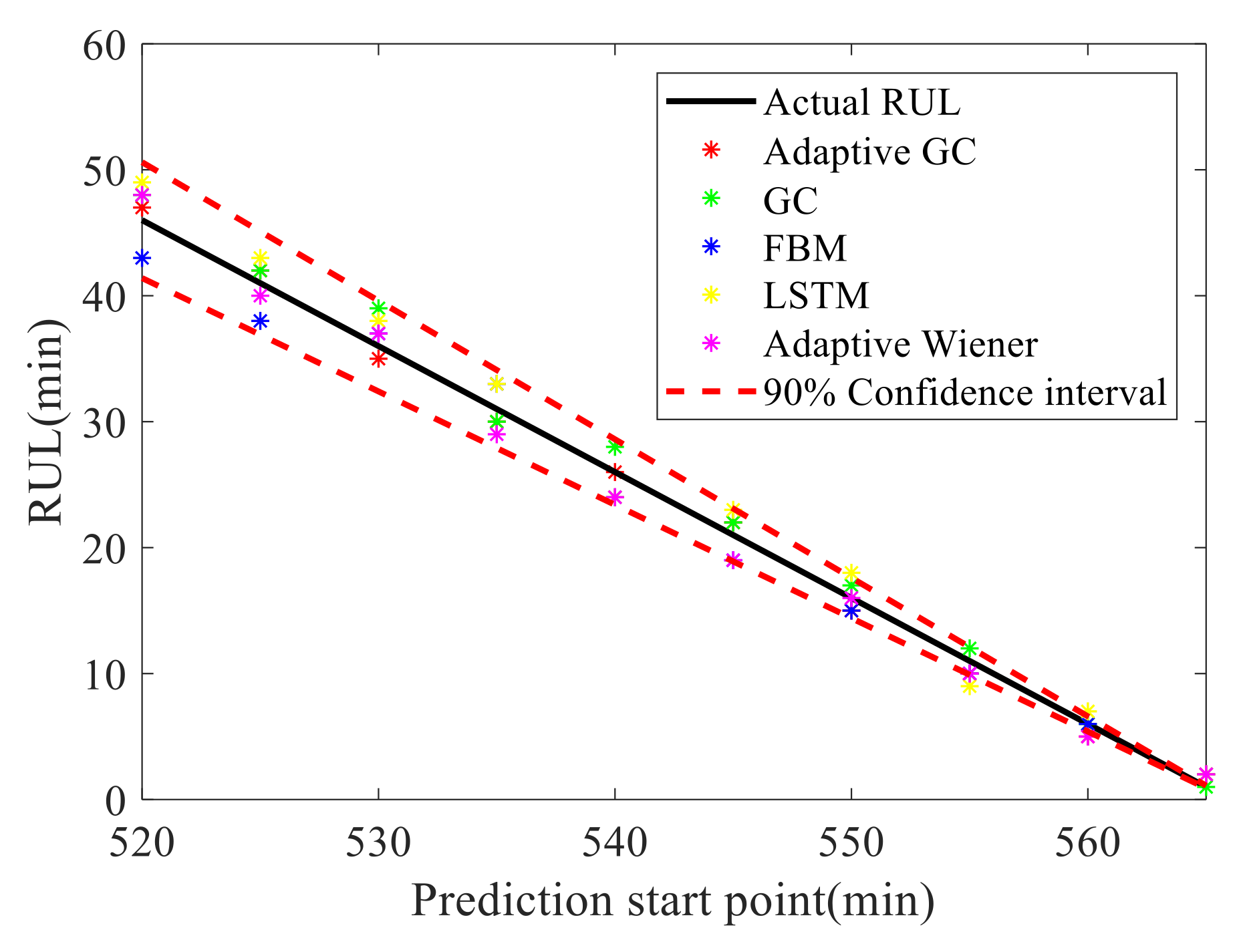 Fractalfract 06 00576 g016 Fractalfract 06 00576 g016