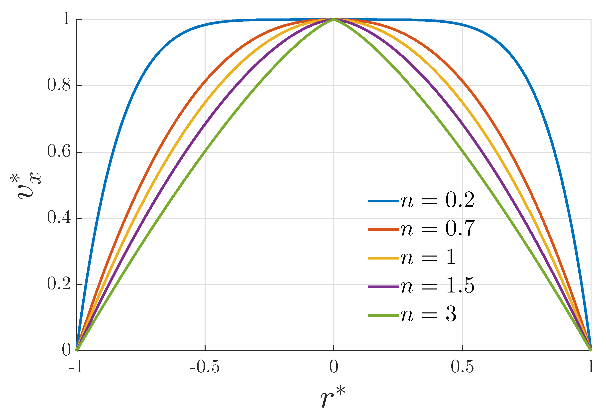 Fractalfract 06 00582 g002