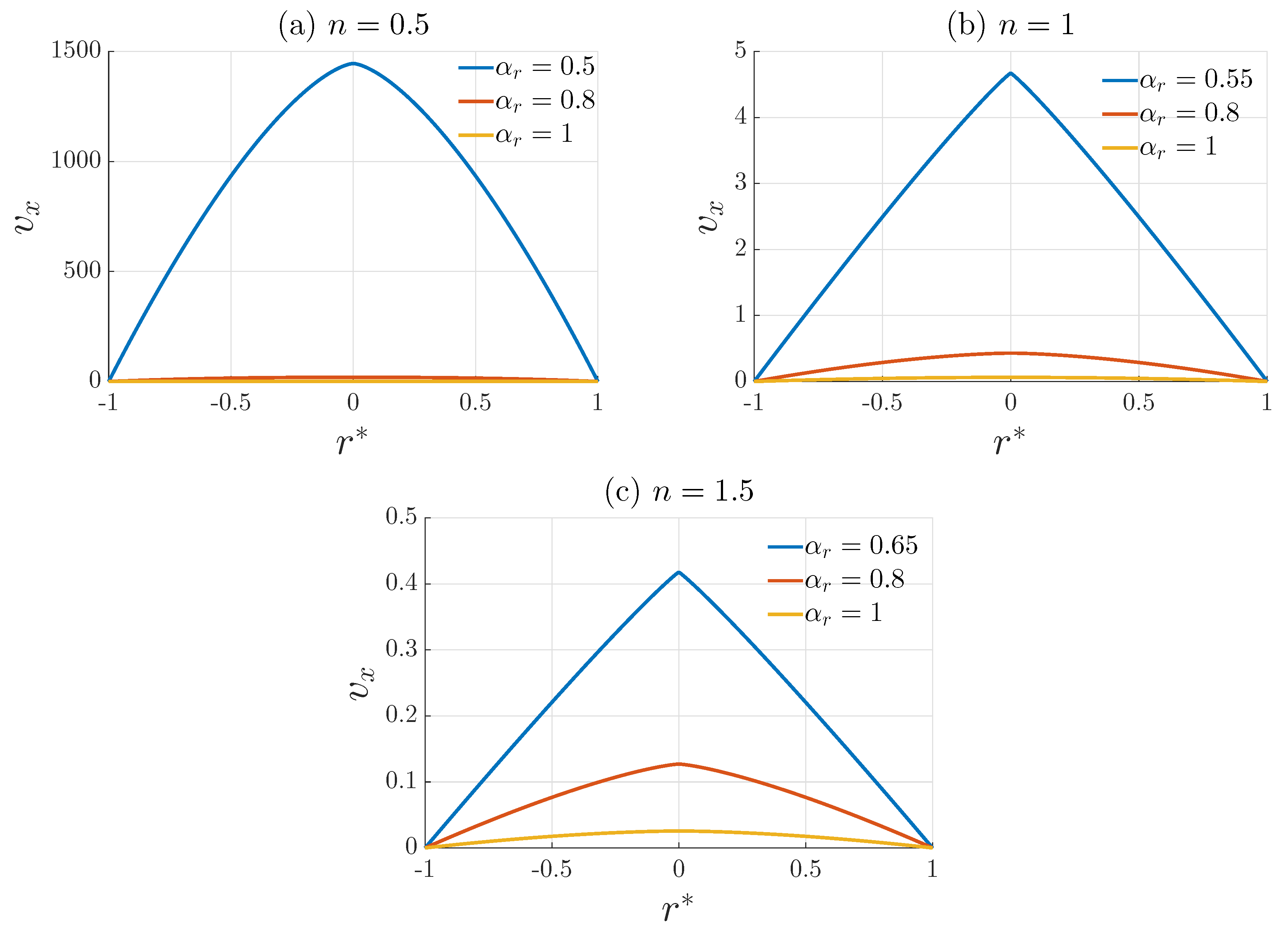 Fractalfract 06 00582 g006