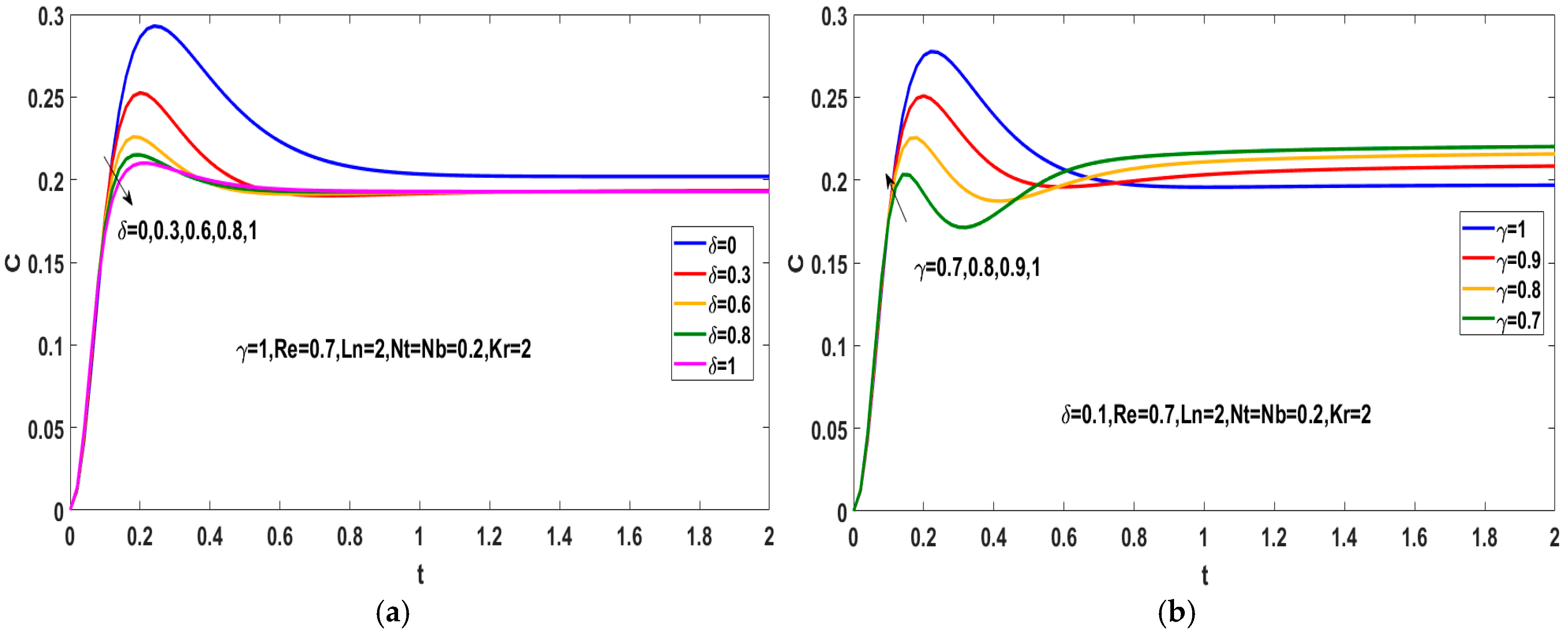 Fractalfract 06 00584 g006 Fractalfract 06 00584 g006