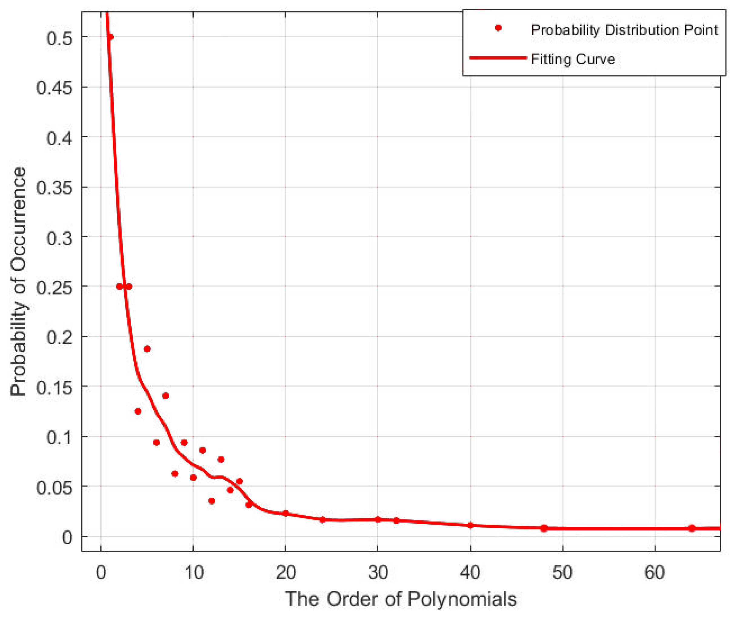 Fractalfract 06 00589 g006 Fractalfract 06 00589 g006