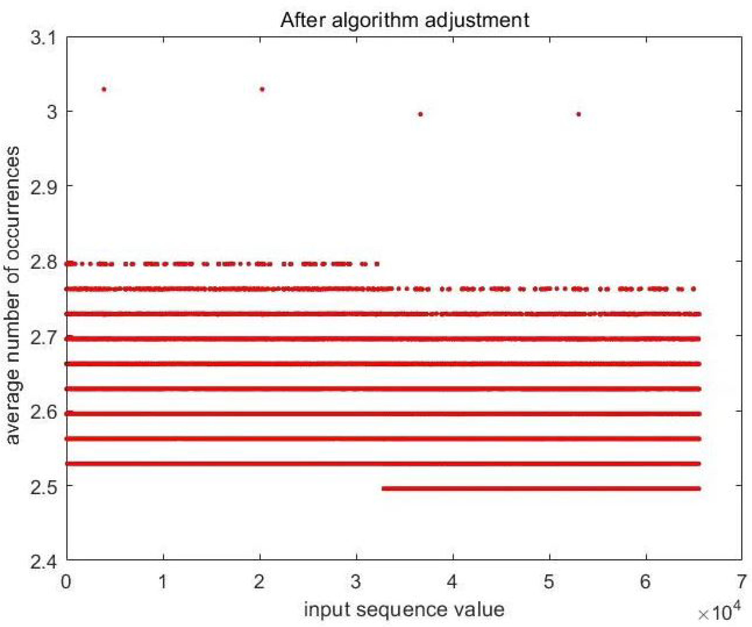 Fractalfract 06 00589 g008 Fractalfract 06 00589 g008