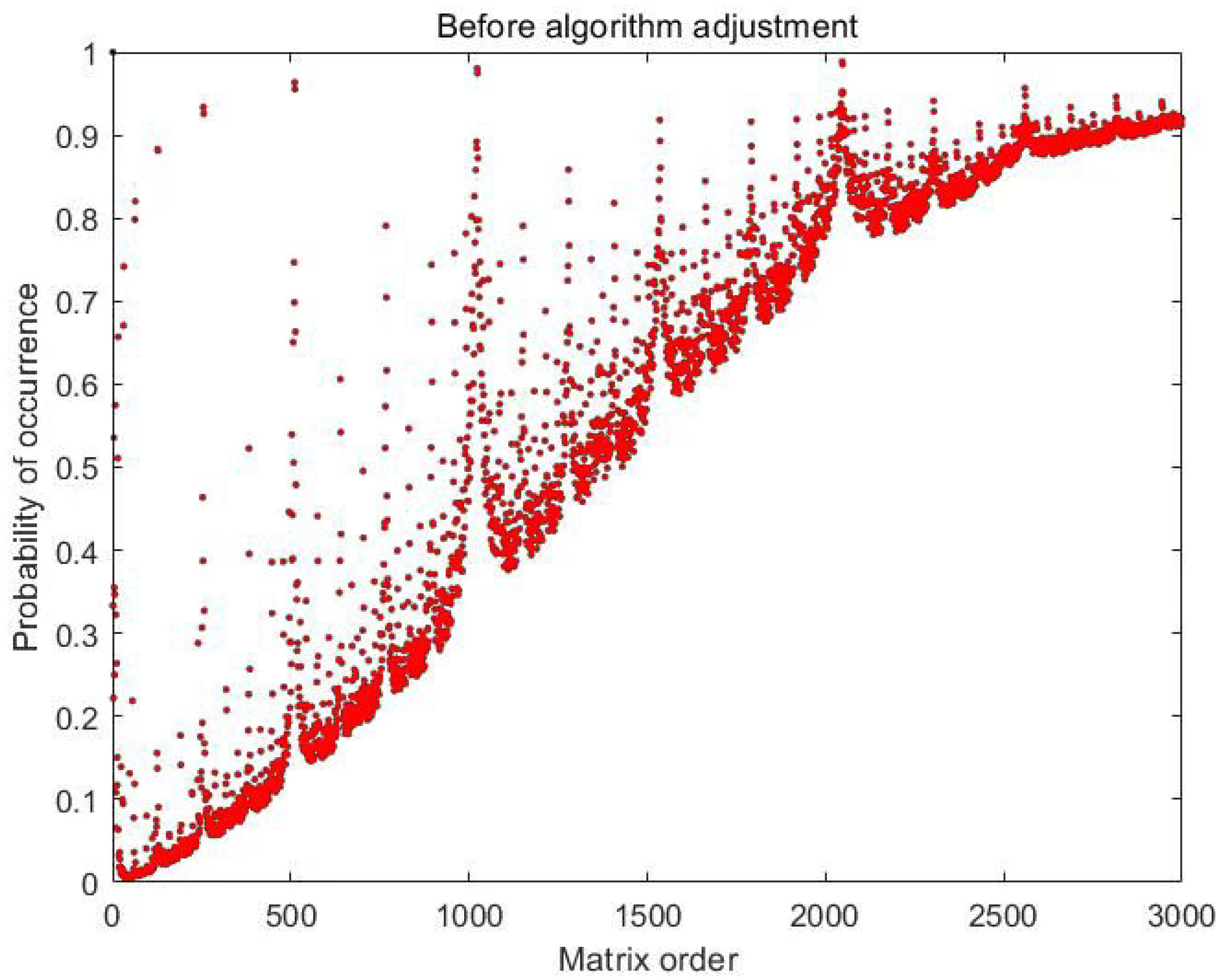 Fractalfract 06 00589 g009 Fractalfract 06 00589 g009