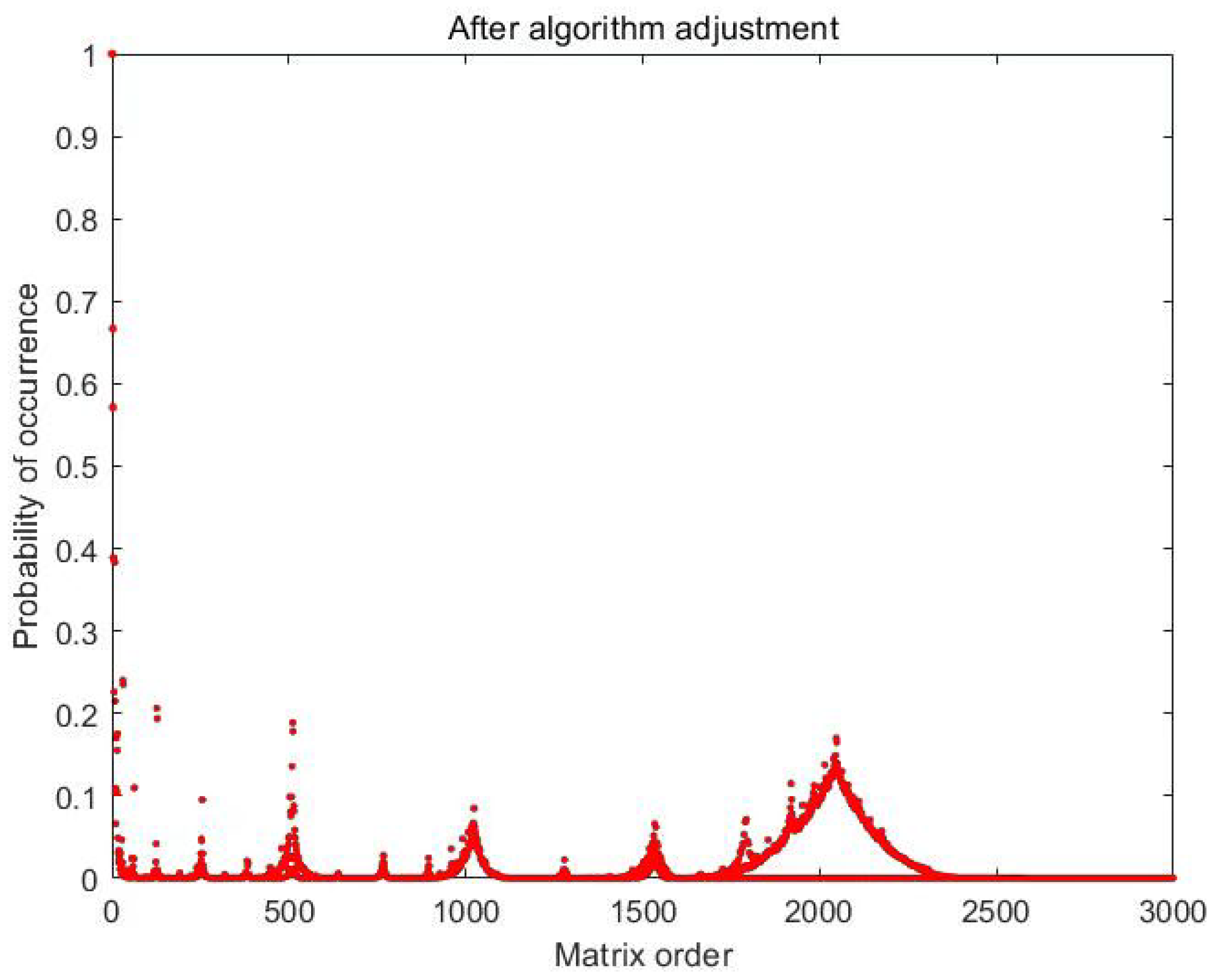 Fractalfract 06 00589 g010 Fractalfract 06 00589 g010