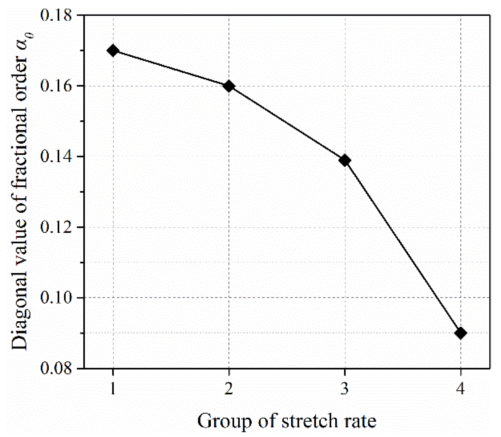 Fractalfract 06 00590 g002