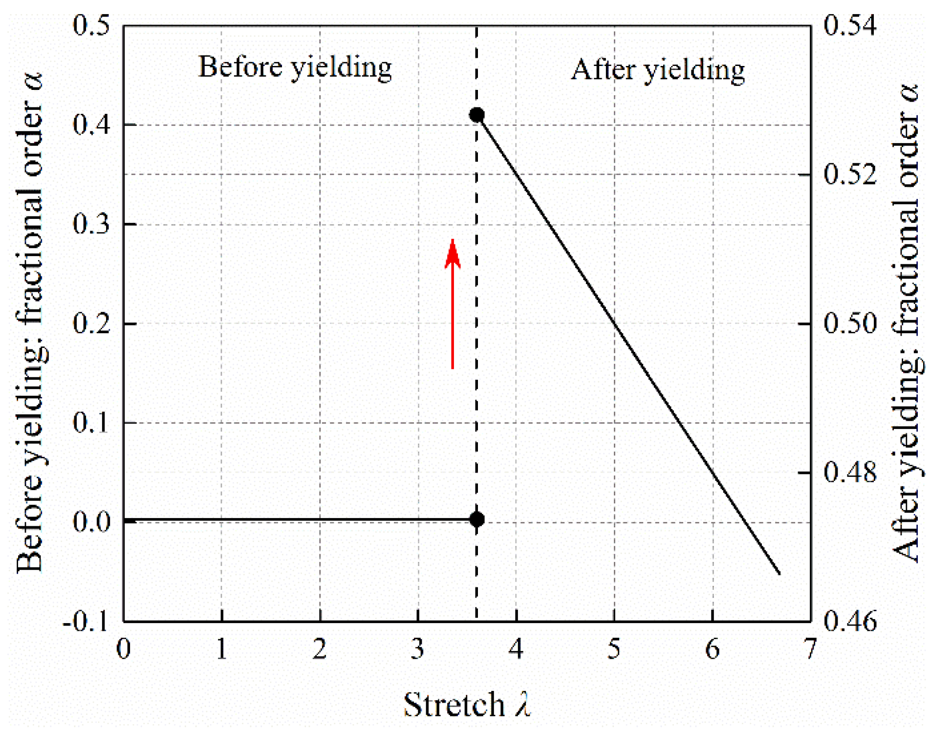 Fractalfract 06 00590 g004