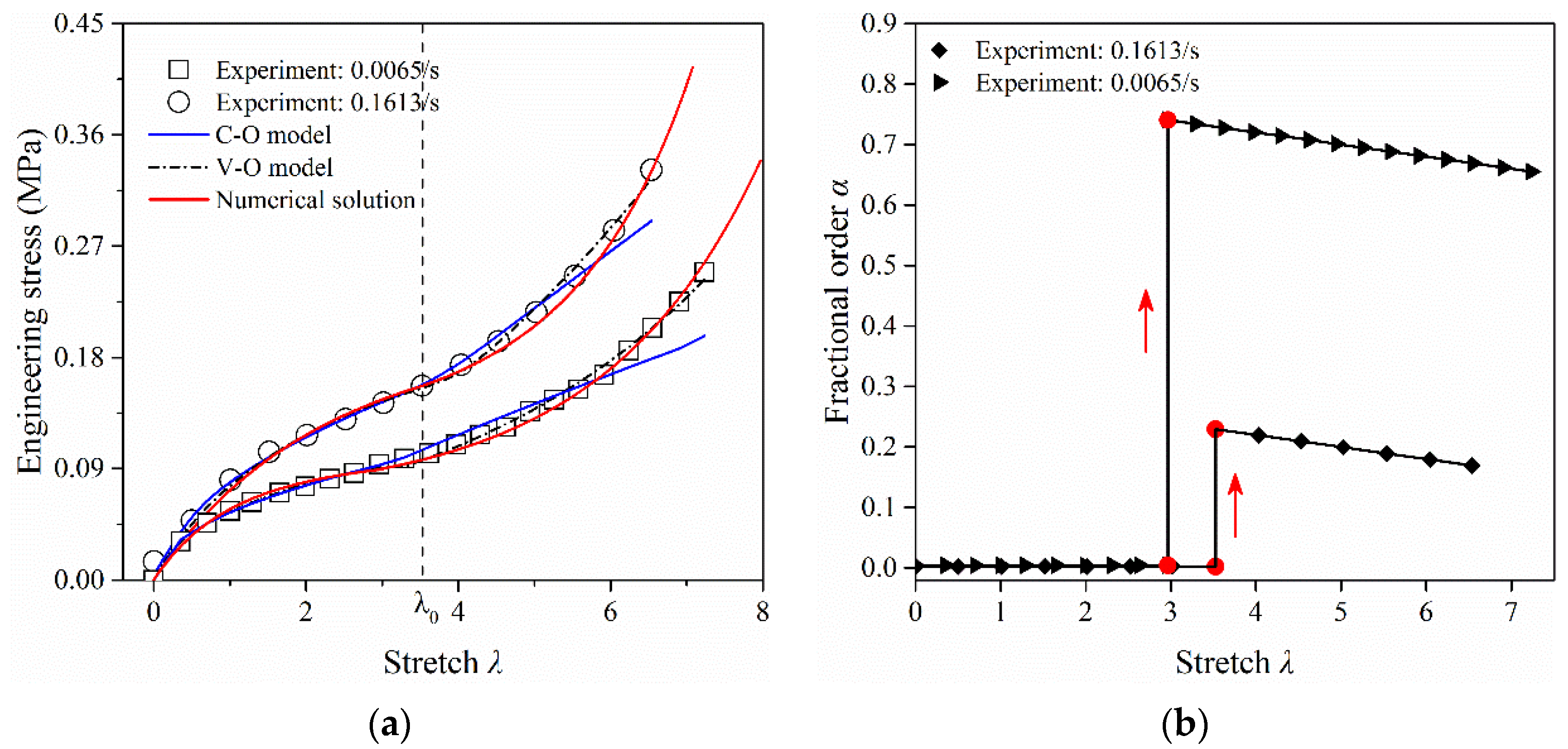 Fractalfract 06 00590 g006