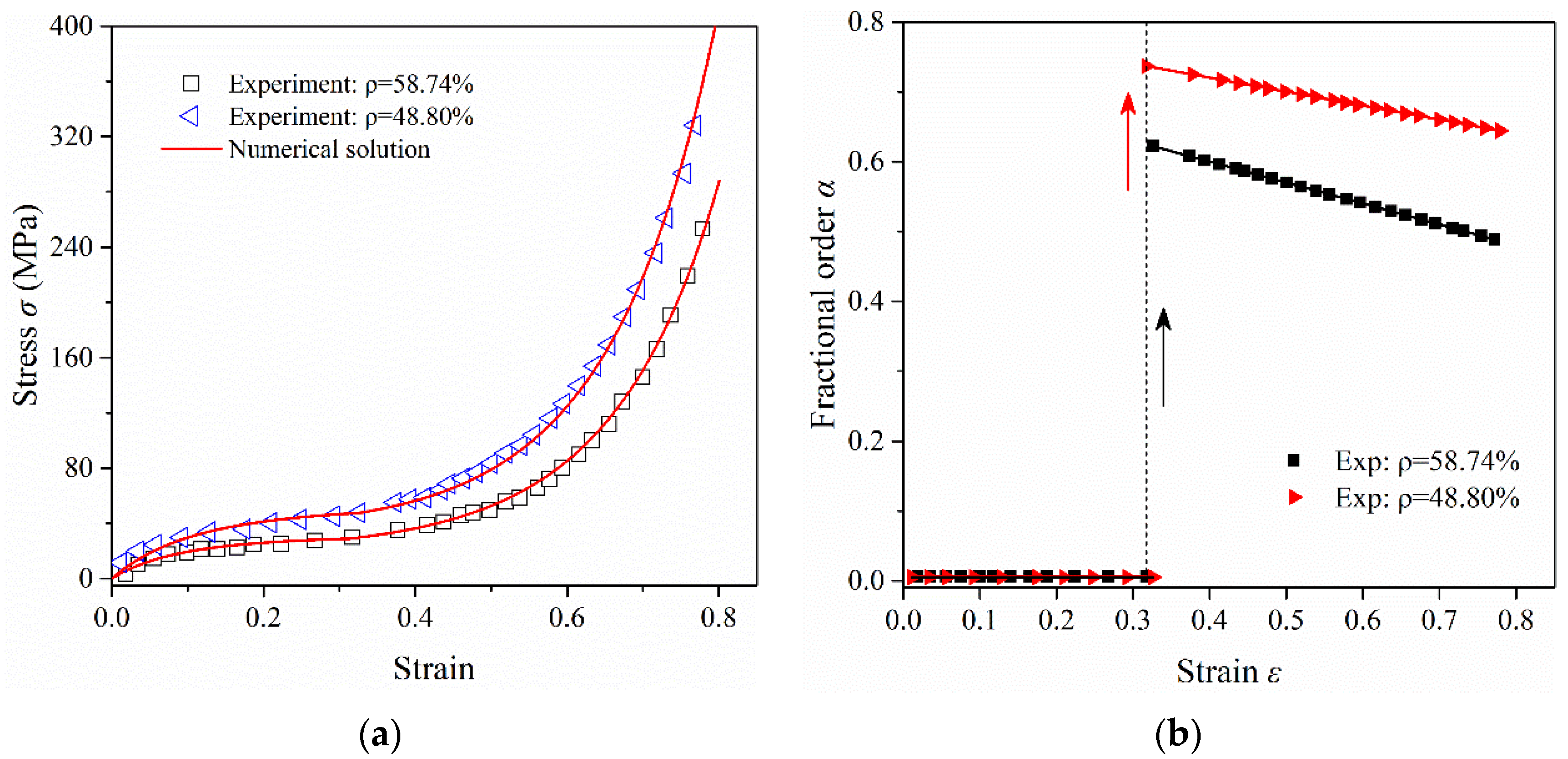 Fractalfract 06 00590 g007
