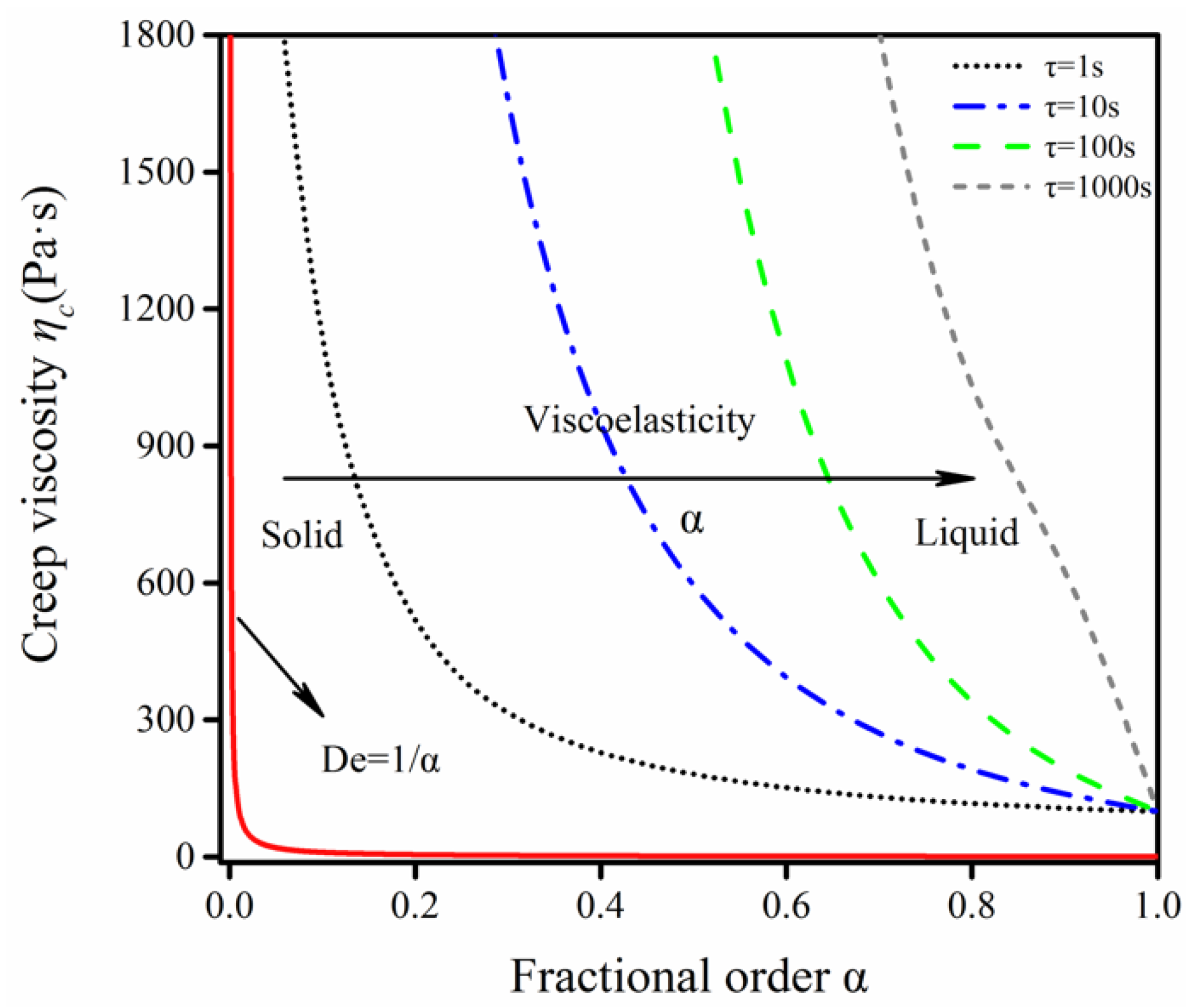 Fractalfract 06 00590 g0a1