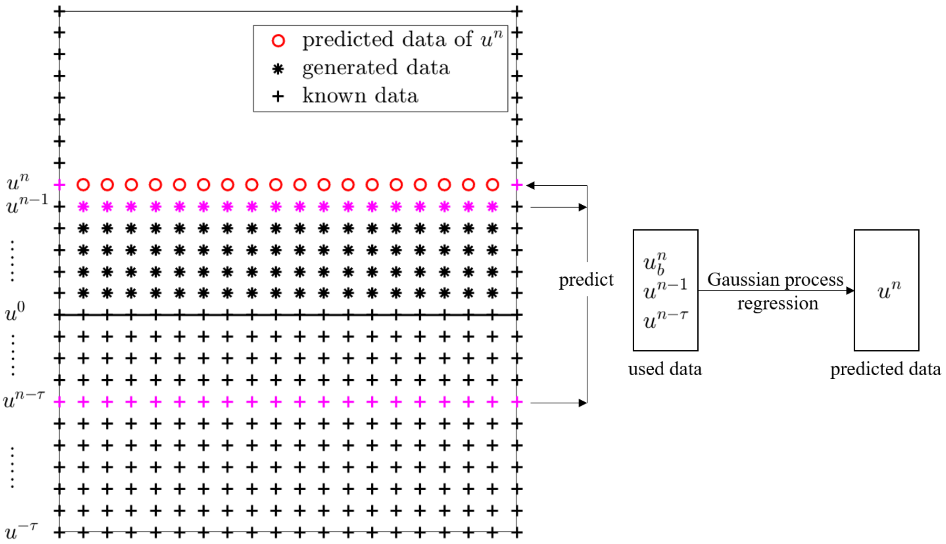 Fractalfract 06 00606 g001 Fractalfract 06 00606 g001