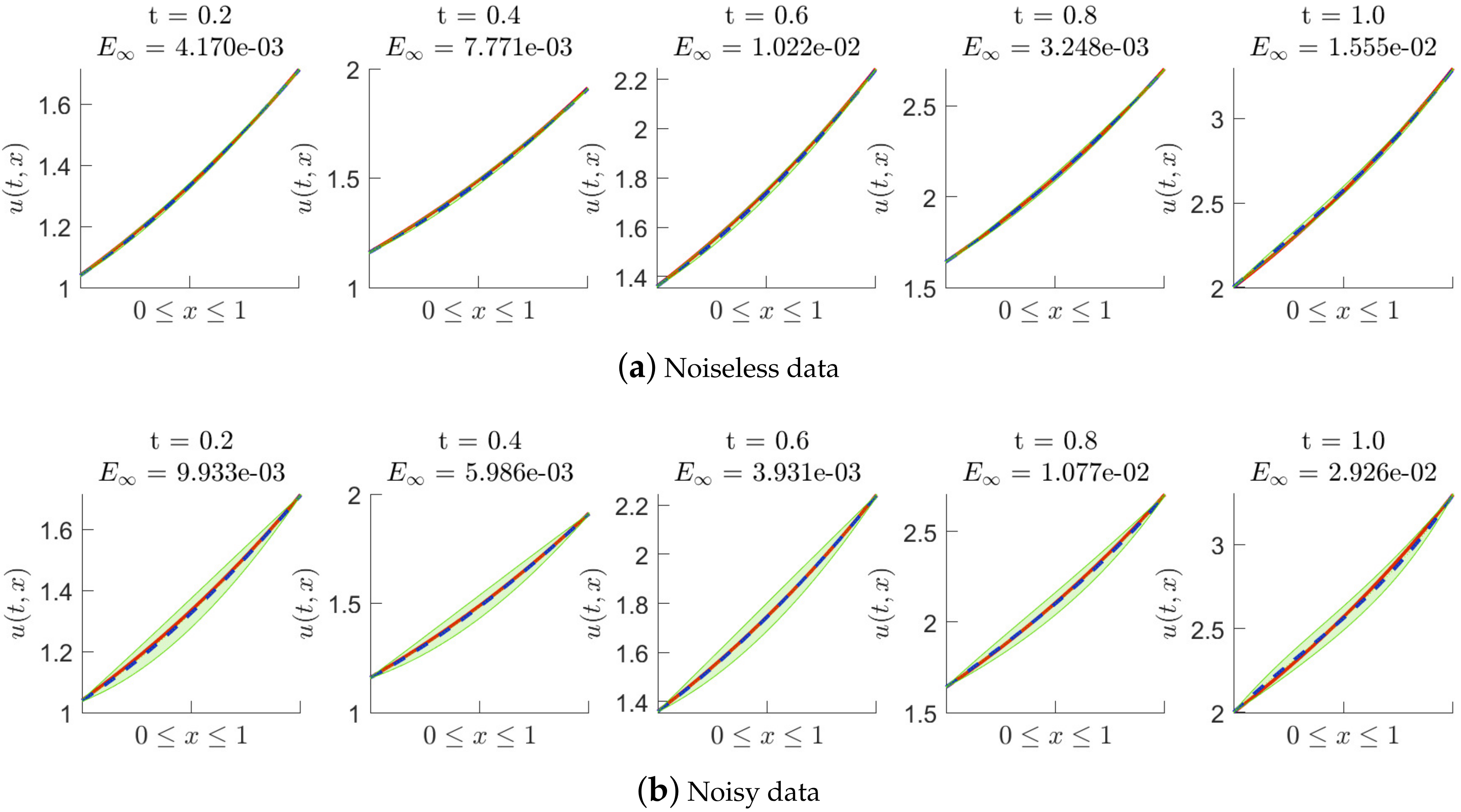 Fractalfract 06 00606 g002 Fractalfract 06 00606 g002