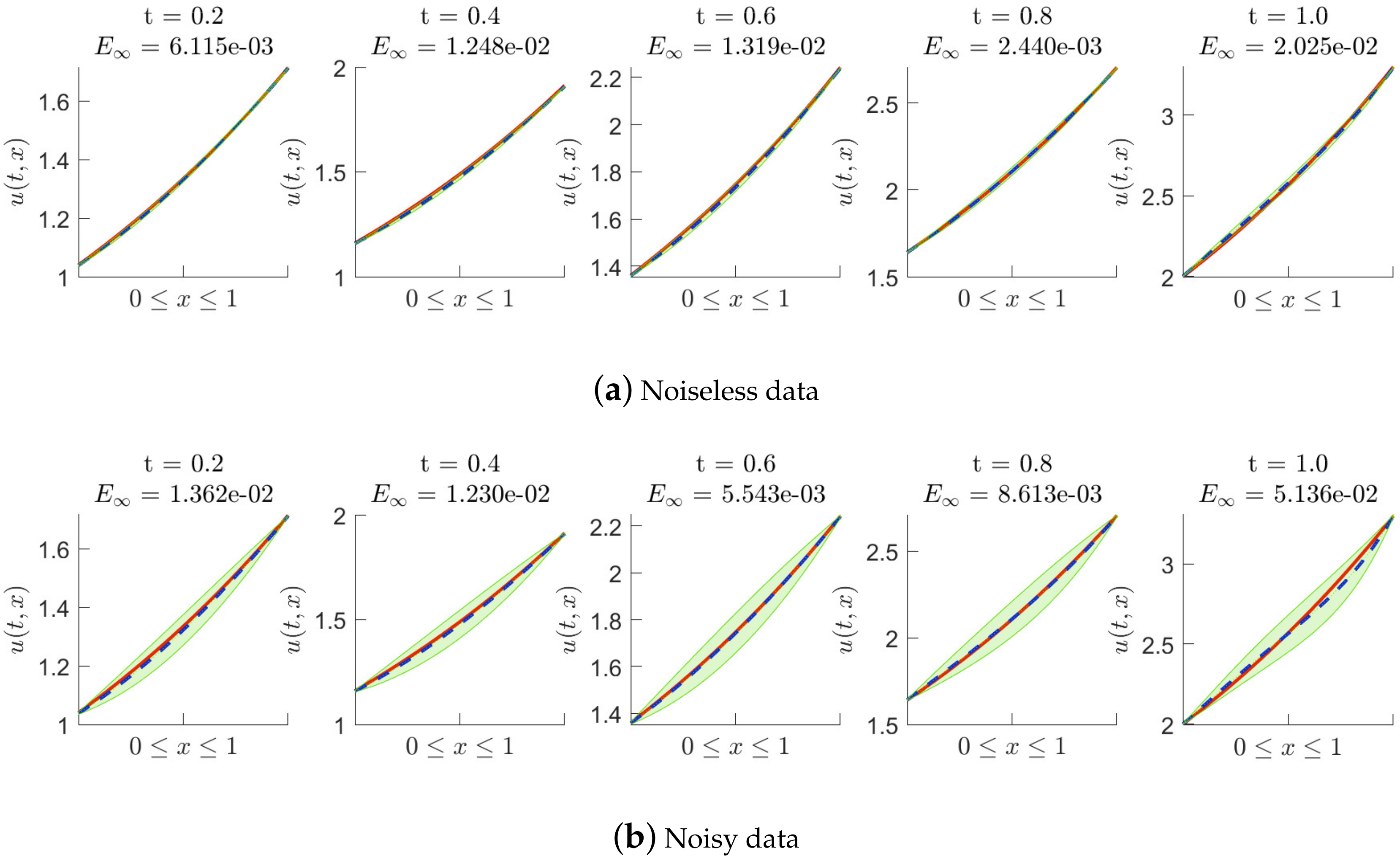 Fractalfract 06 00606 g004 Fractalfract 06 00606 g004