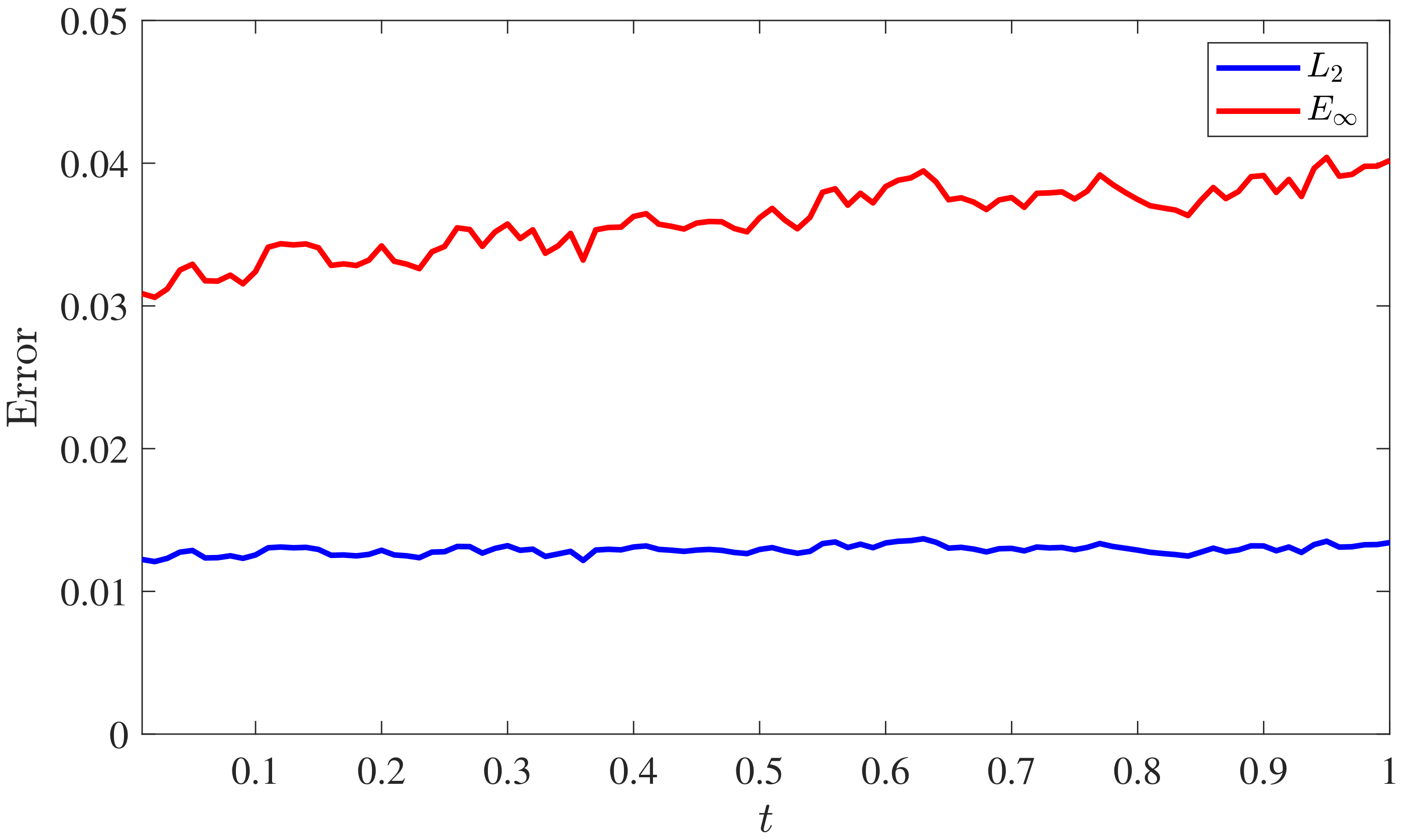 Fractalfract 06 00606 g006 Fractalfract 06 00606 g006