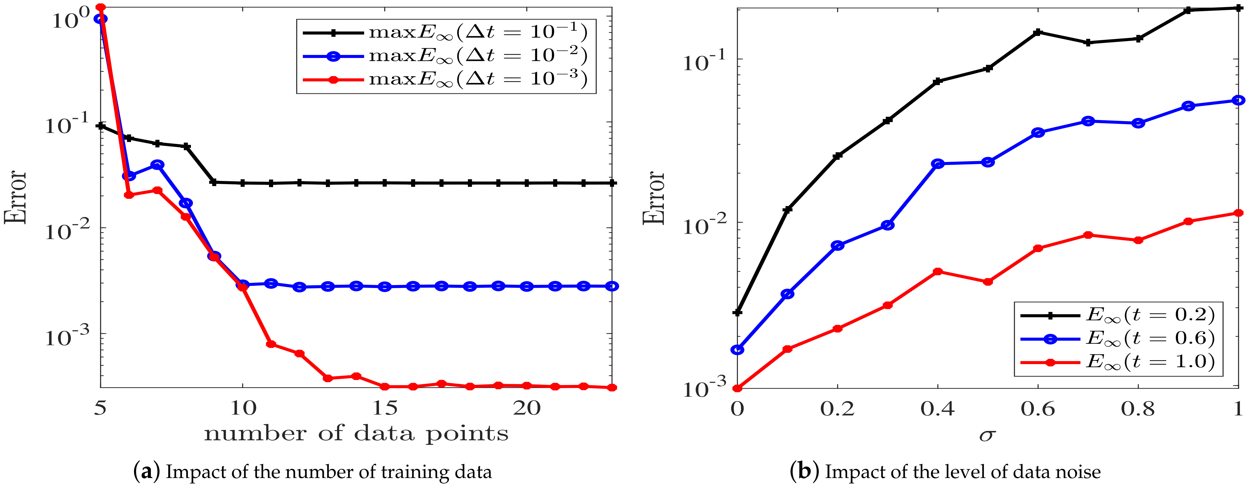 Fractalfract 06 00606 g007 Fractalfract 06 00606 g007