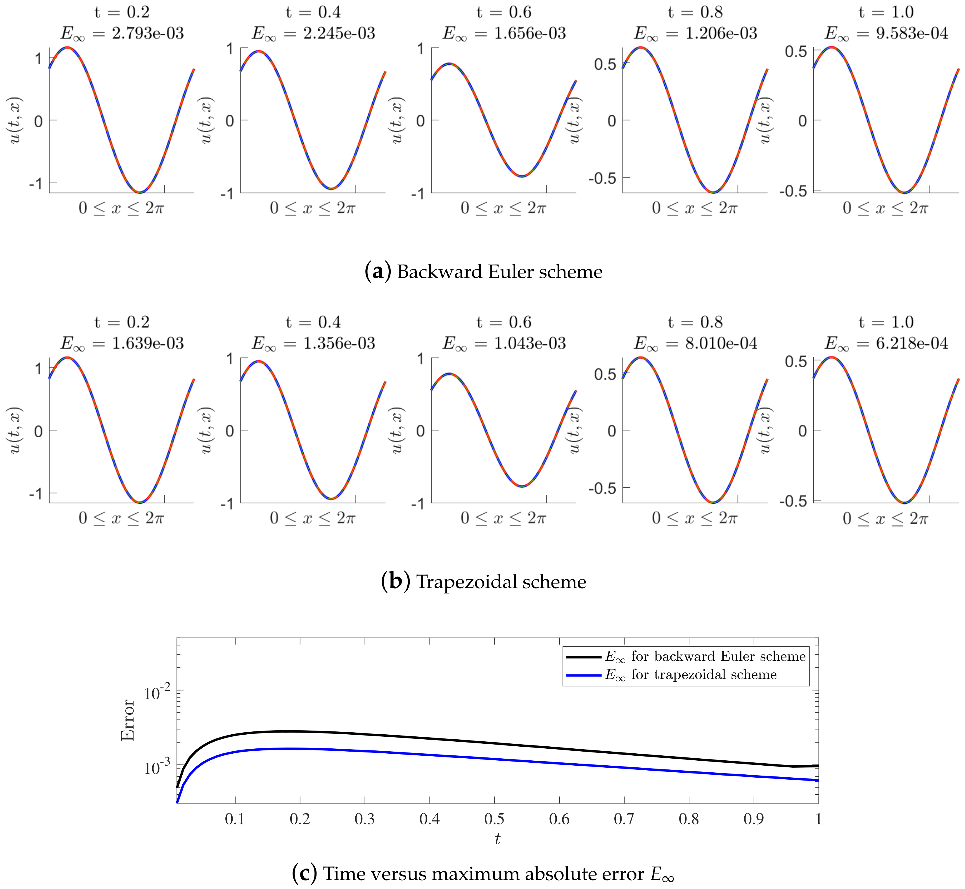 Fractalfract 06 00606 g008 Fractalfract 06 00606 g008