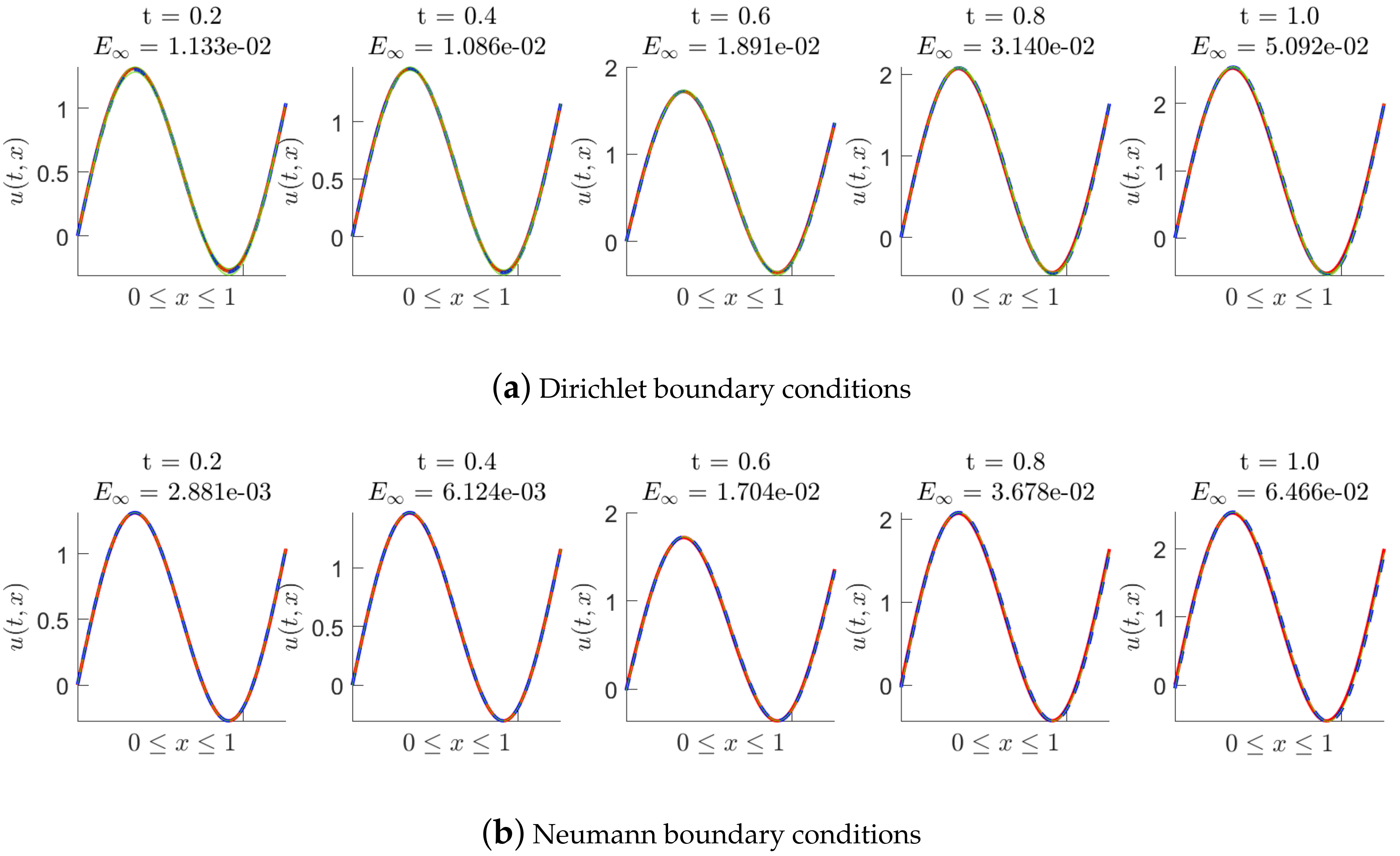 Fractalfract 06 00606 g009a Fractalfract 06 00606 g009a