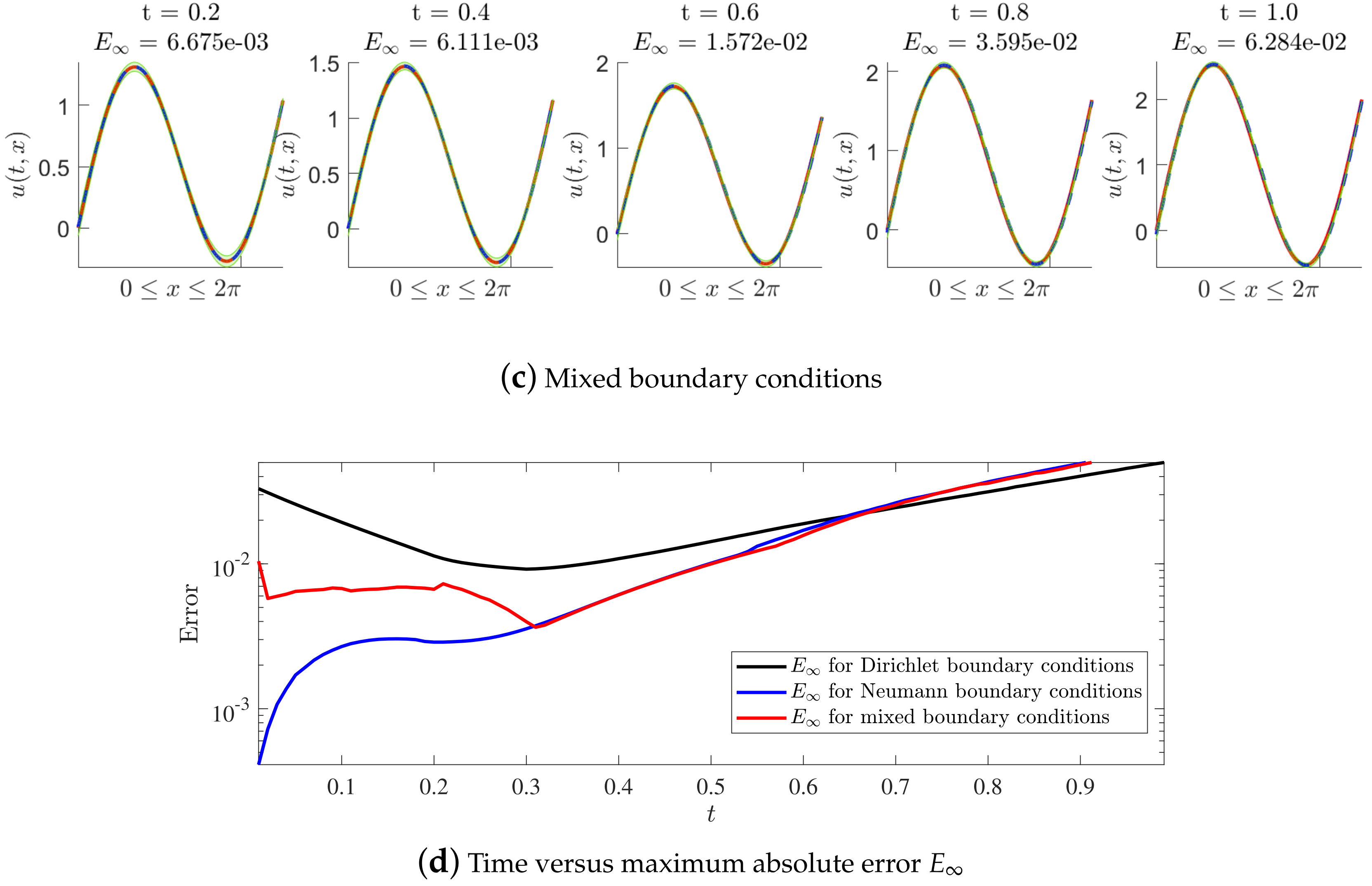 Fractalfract 06 00606 g009b Fractalfract 06 00606 g009b