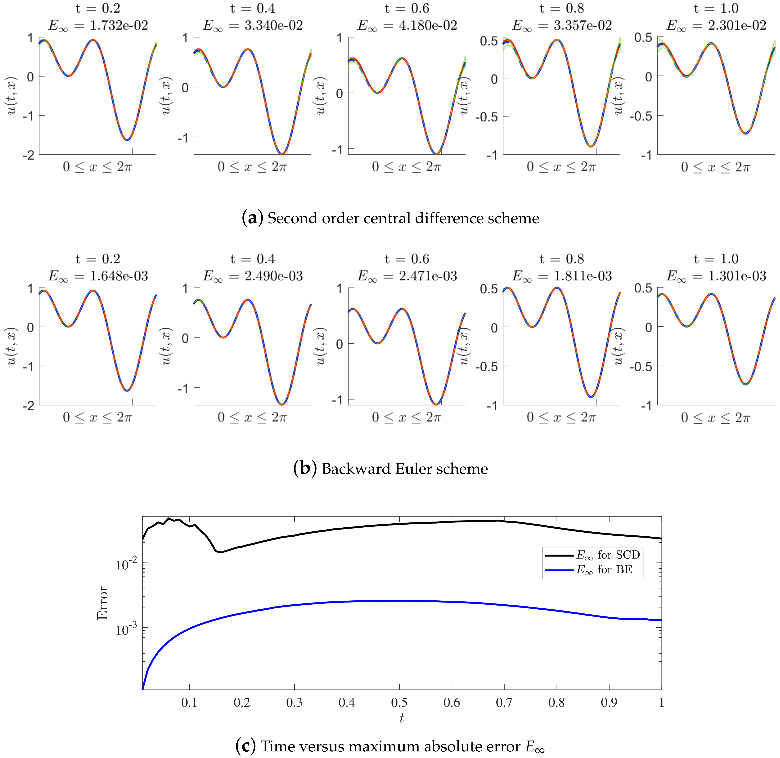 Fractalfract 06 00606 g010 Fractalfract 06 00606 g010