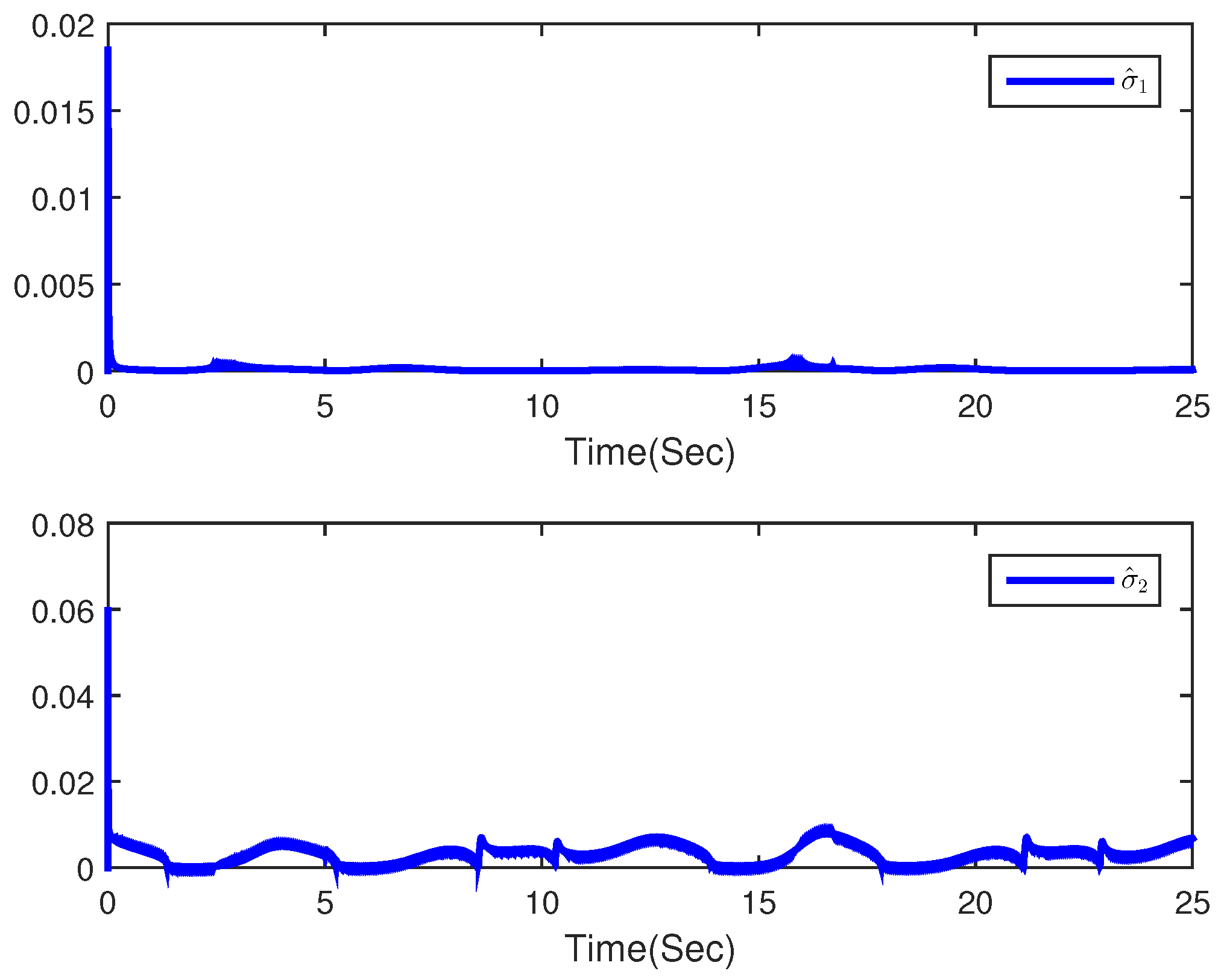 Fractalfract 06 00622 g002