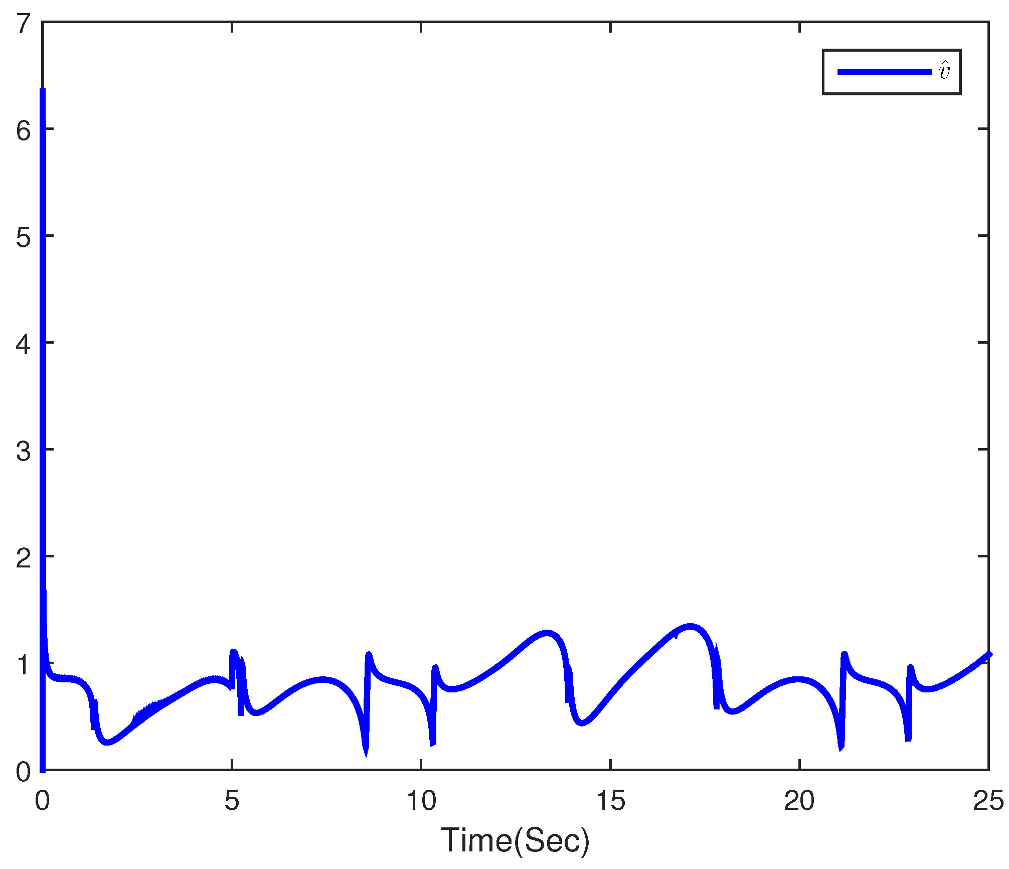 Fractalfract 06 00622 g003