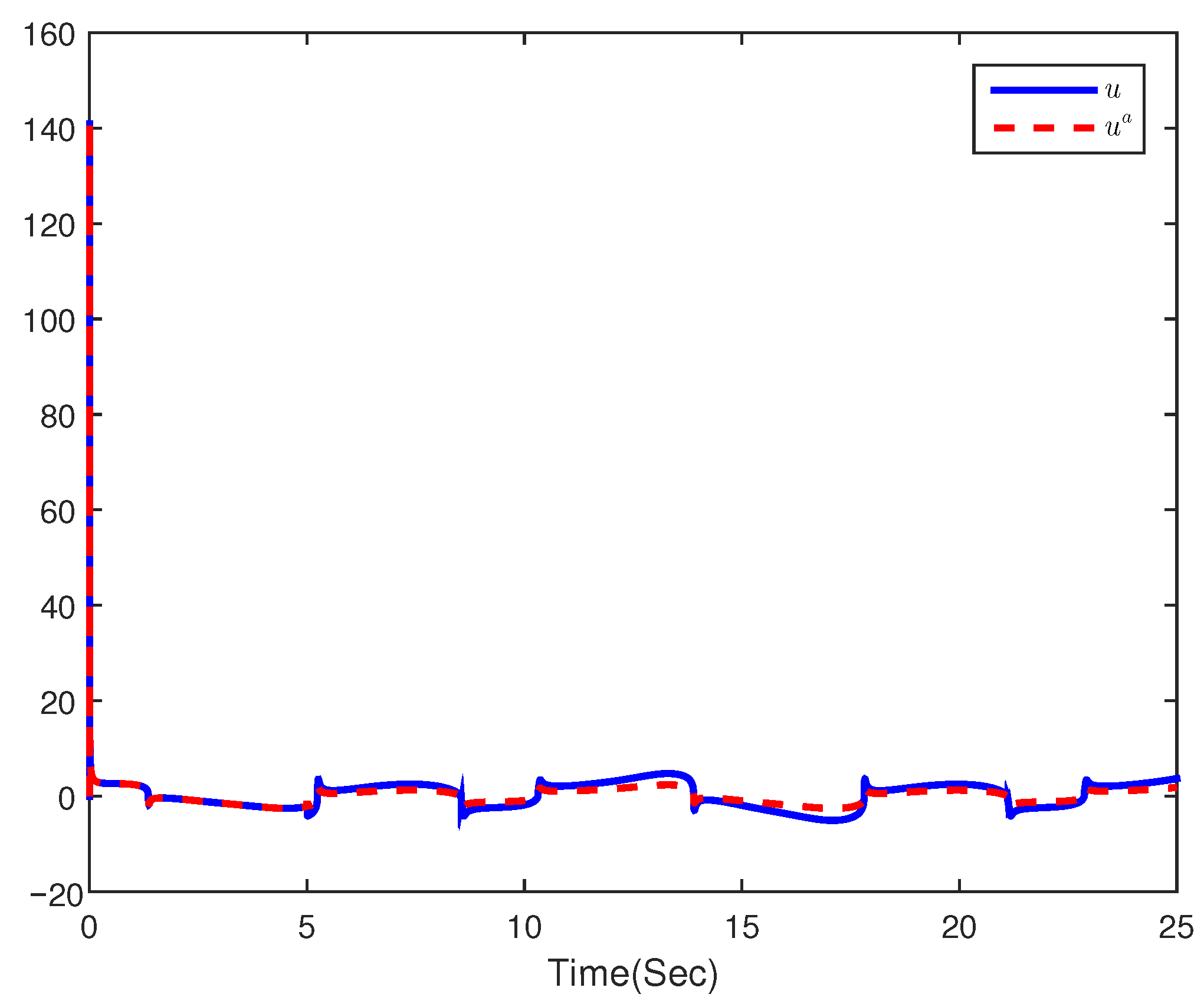 Fractalfract 06 00622 g004