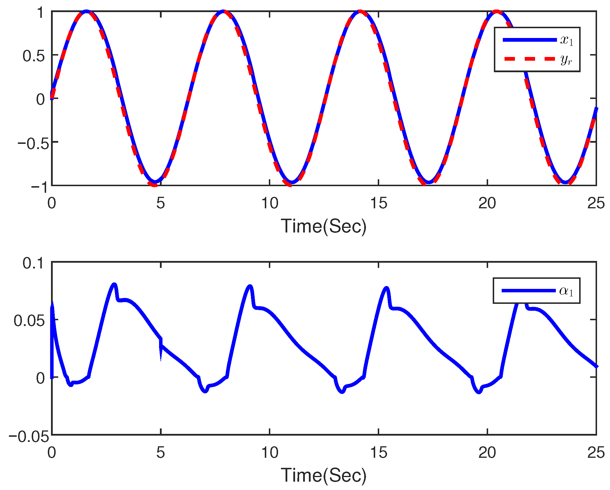 Fractalfract 06 00622 g006