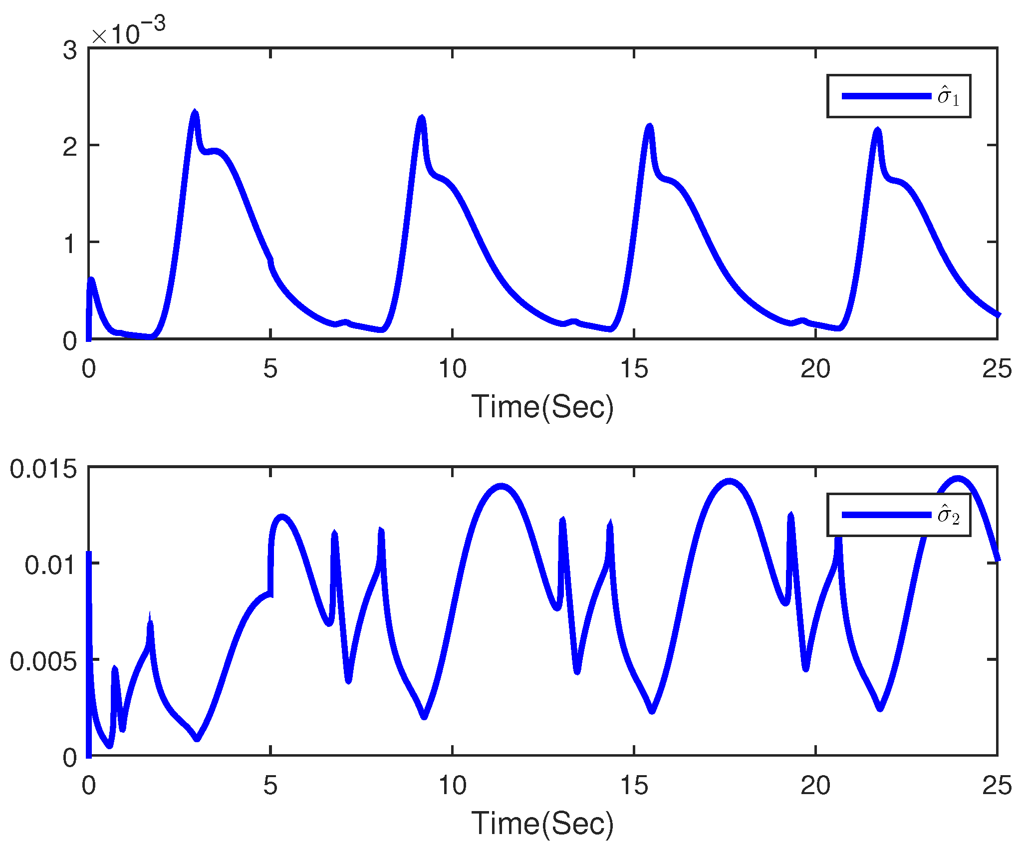 Fractalfract 06 00622 g007