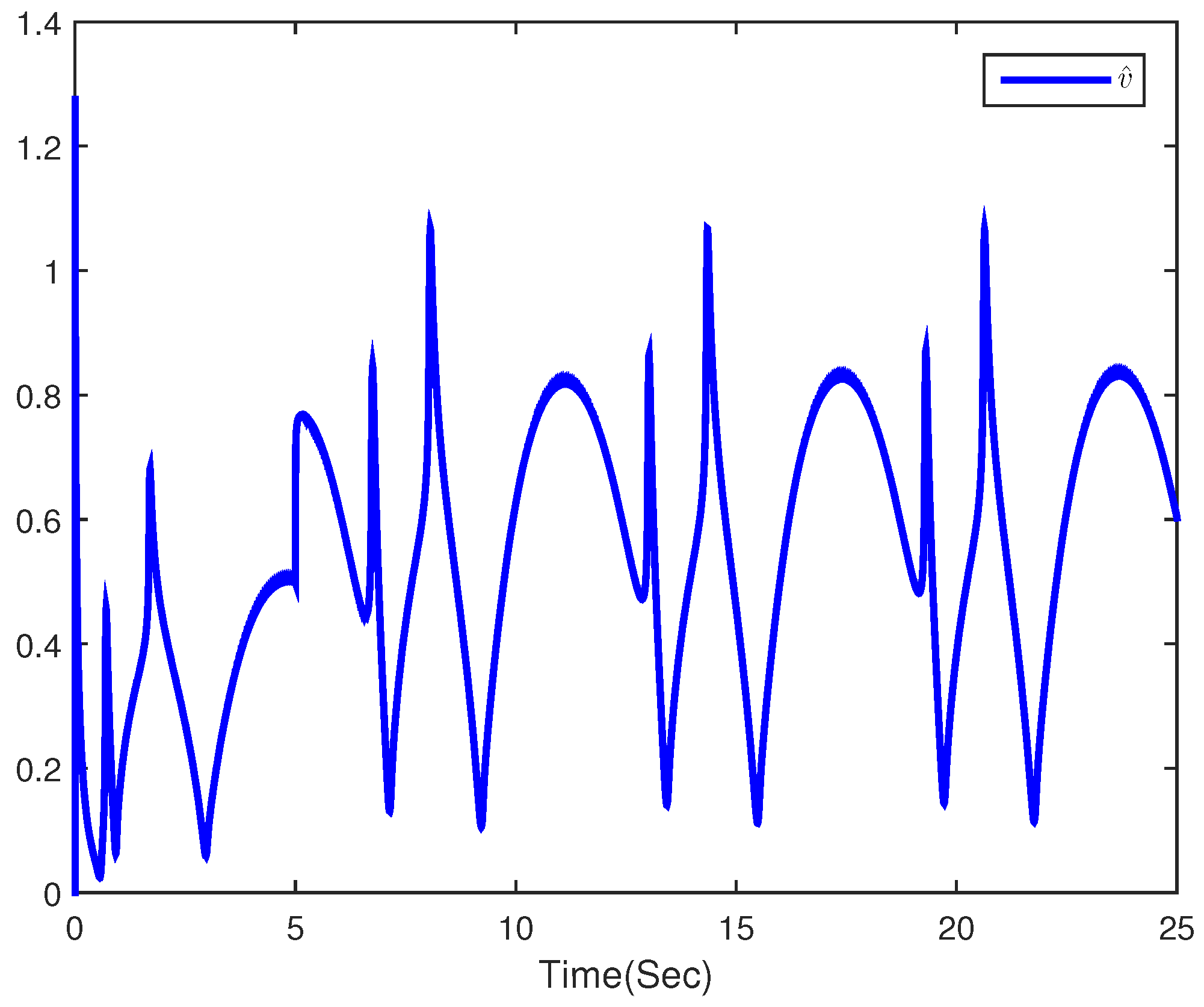 Fractalfract 06 00622 g008