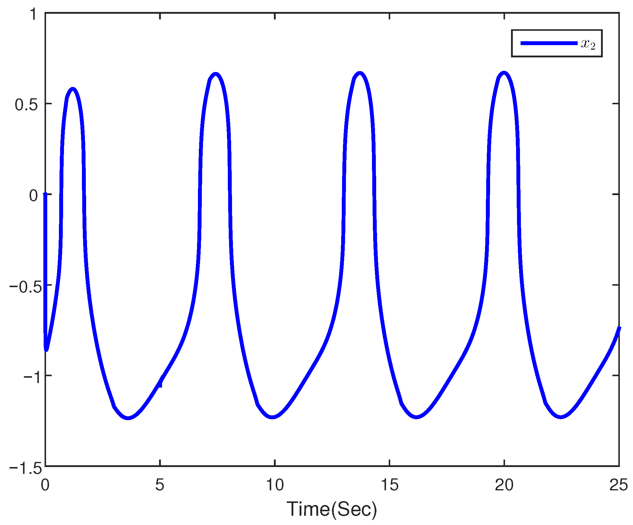 Fractalfract 06 00622 g010