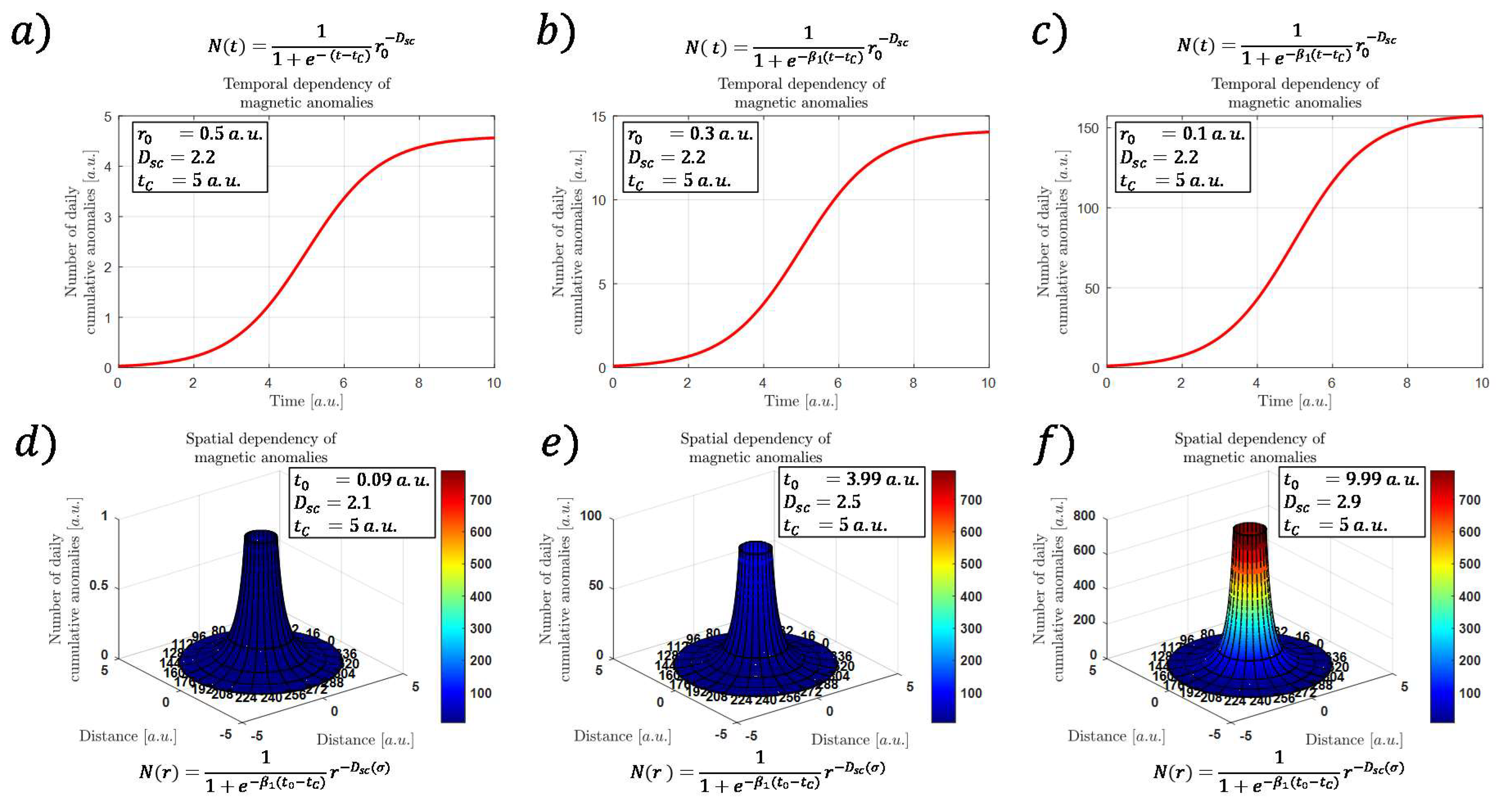 Fractalfract 06 00624 g002