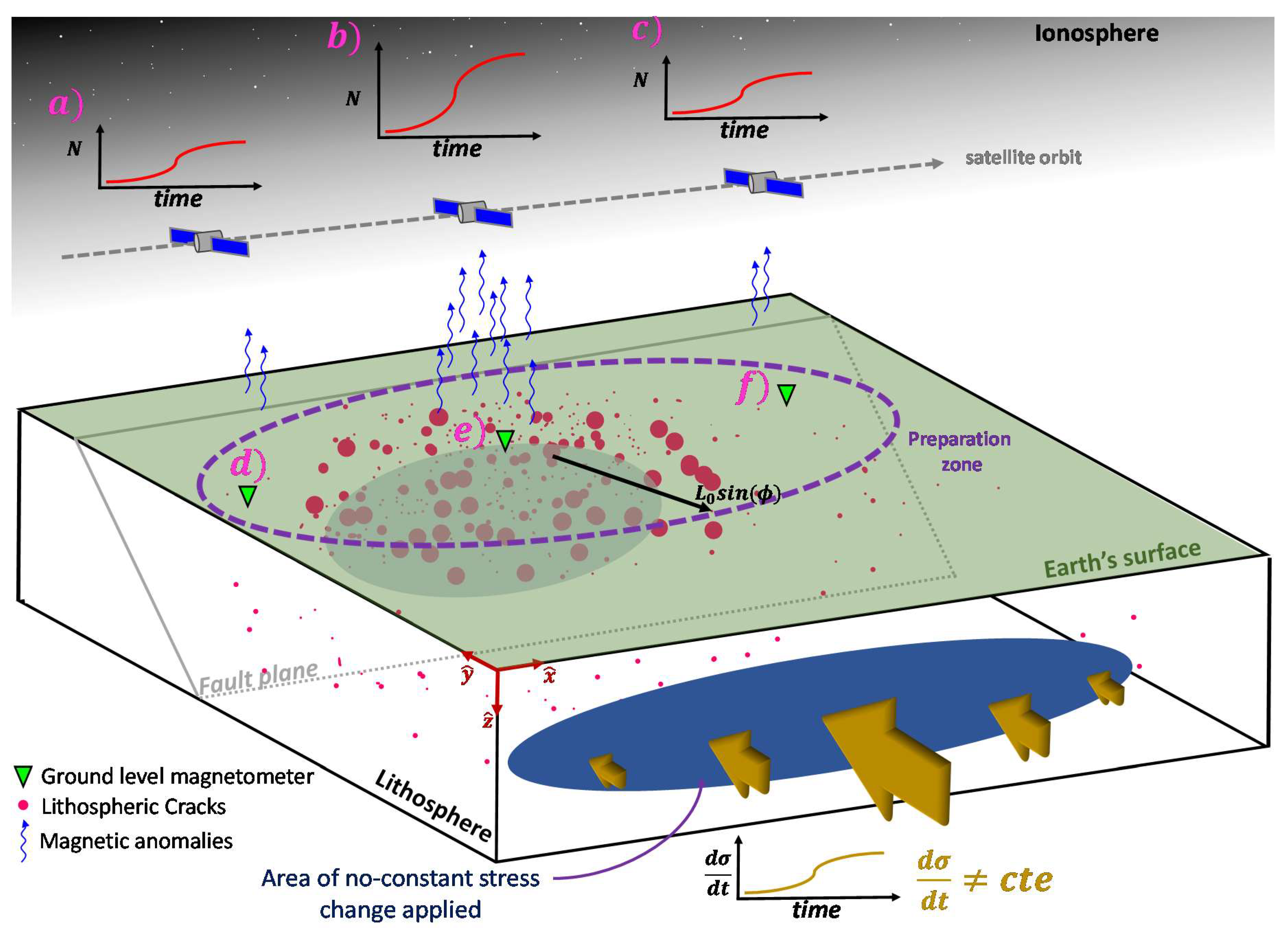 Fractalfract 06 00624 g003