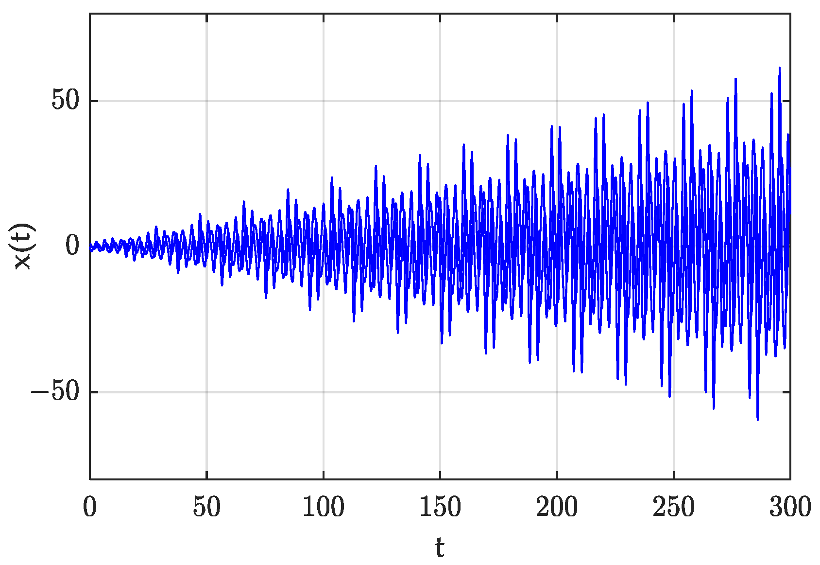 Fractalfract 06 00633 g016