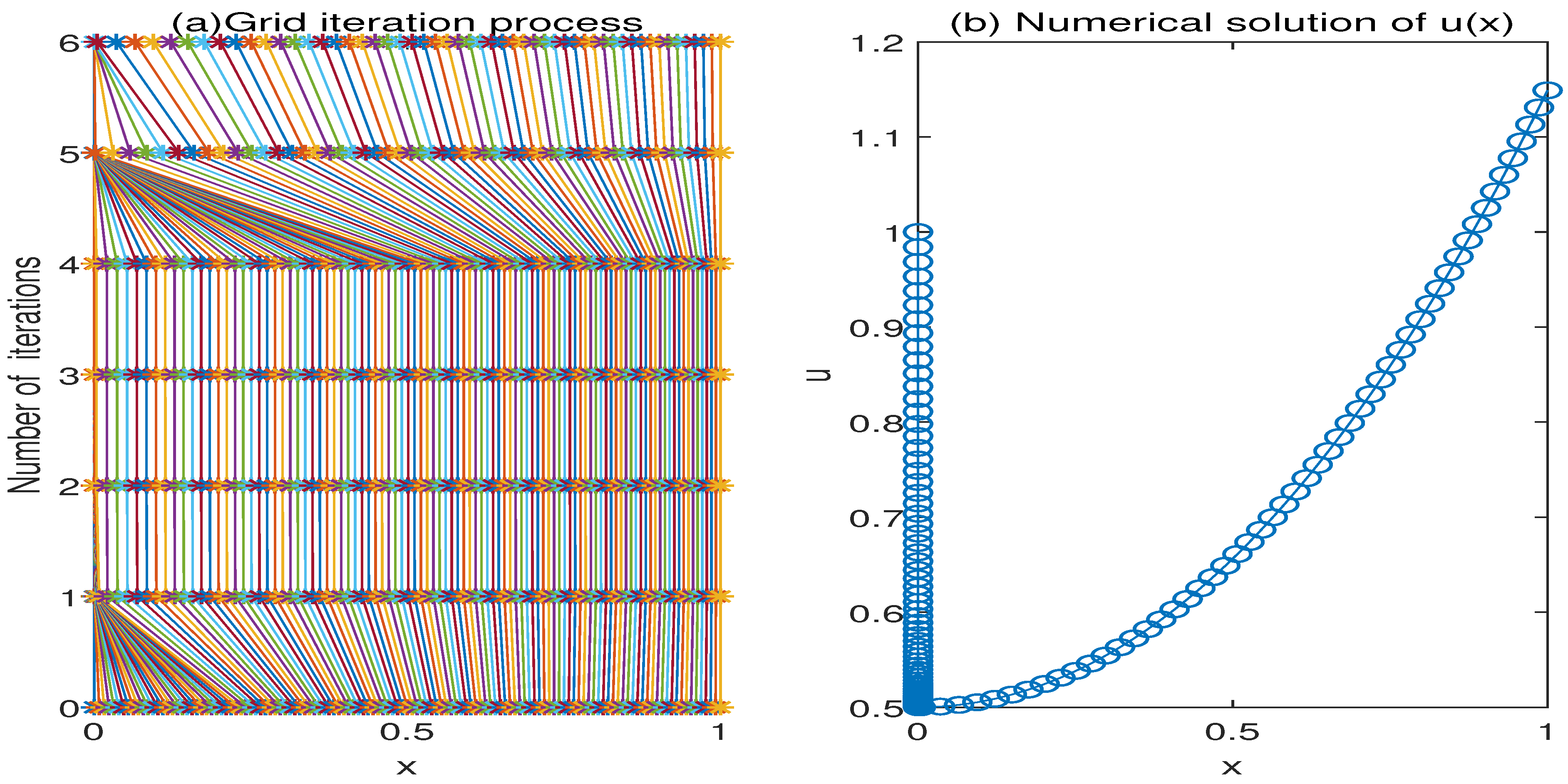 Fractalfract 06 00636 g001 Fractalfract 06 00636 g001