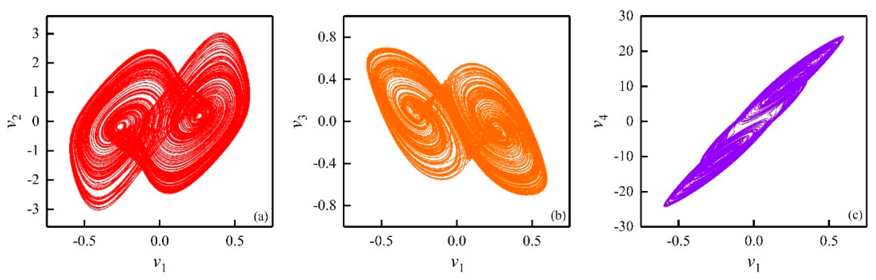 Fractalfract 06 00637 g002a