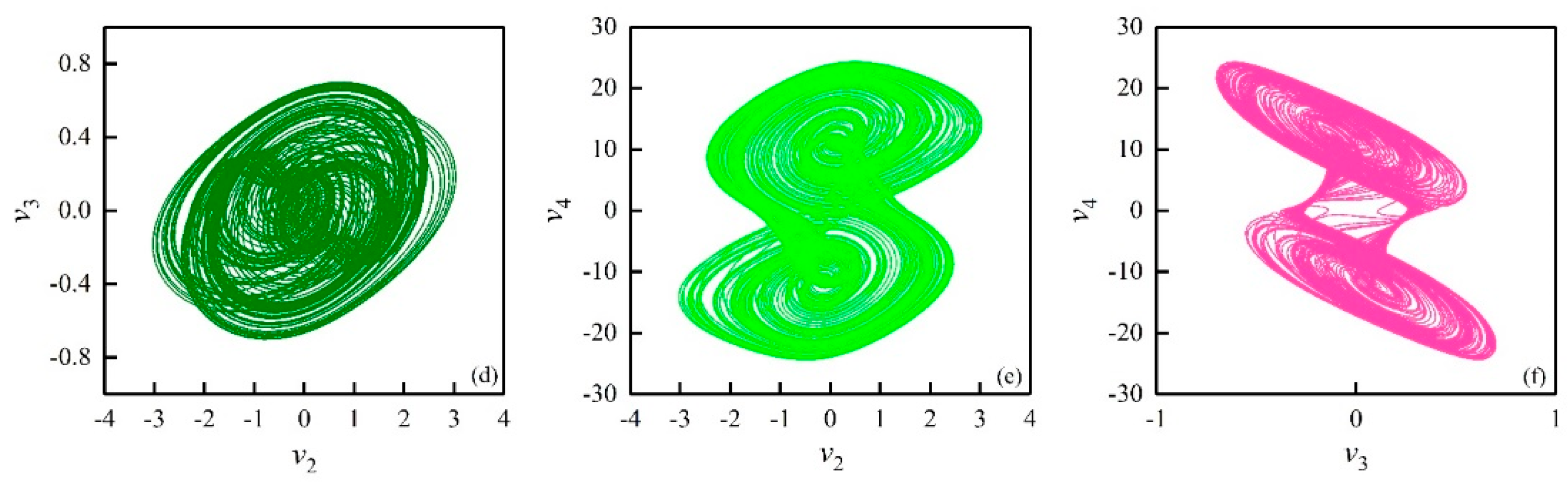 Fractalfract 06 00637 g002b