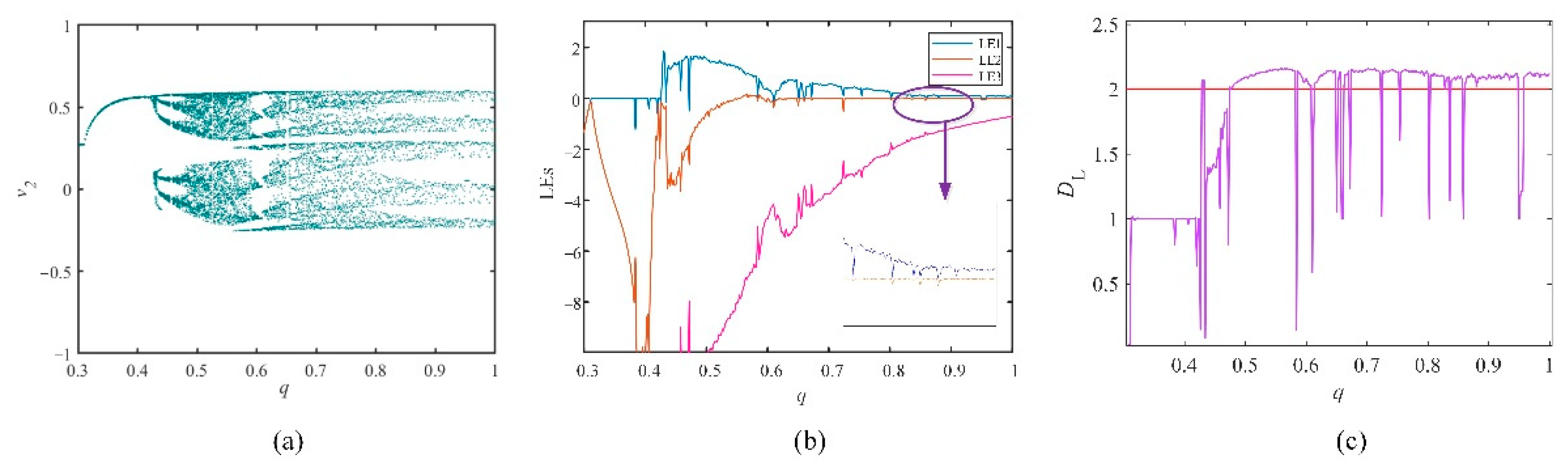 Fractalfract 06 00637 g003