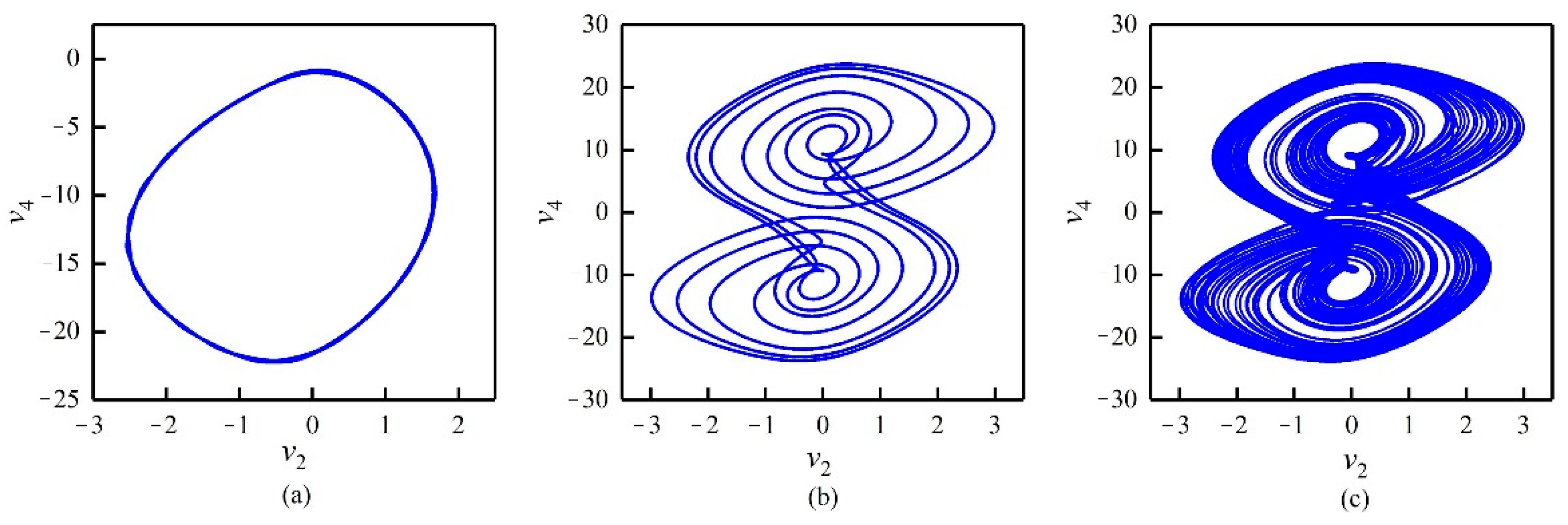 Fractalfract 06 00637 g004