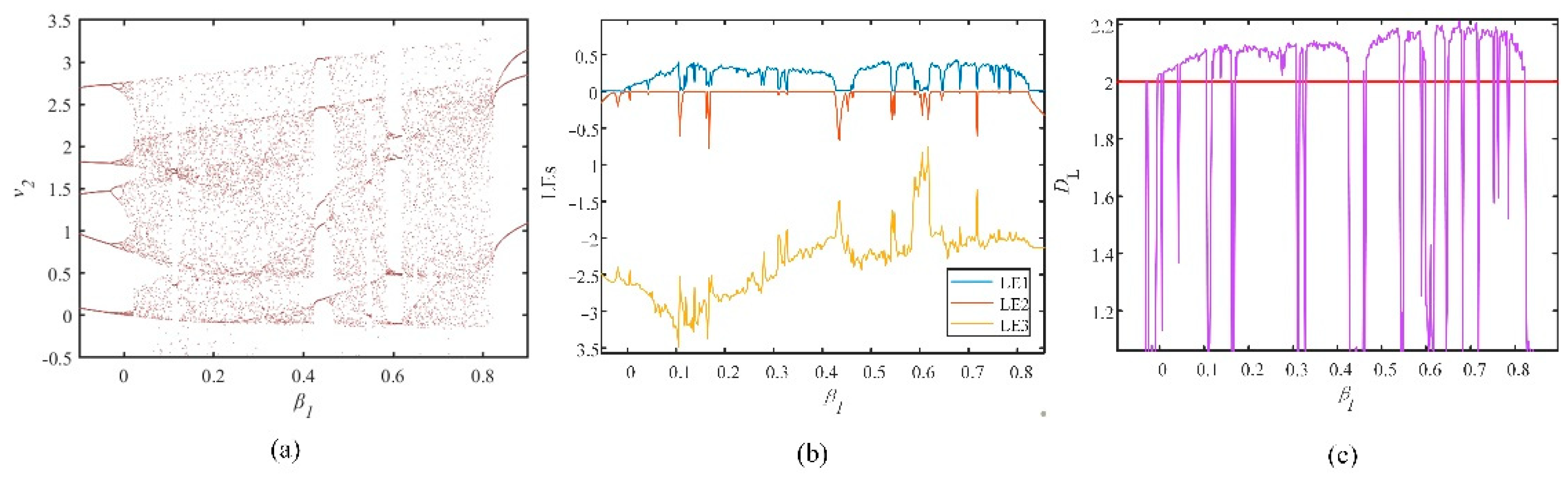 Fractalfract 06 00637 g005