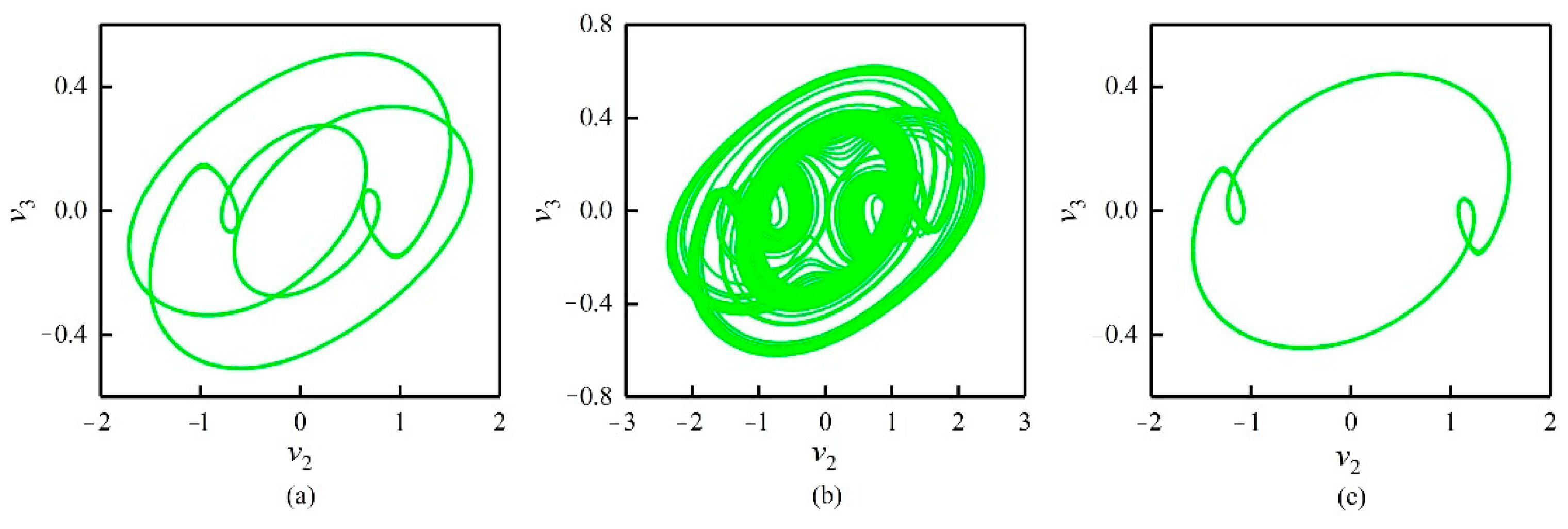 Fractalfract 06 00637 g006