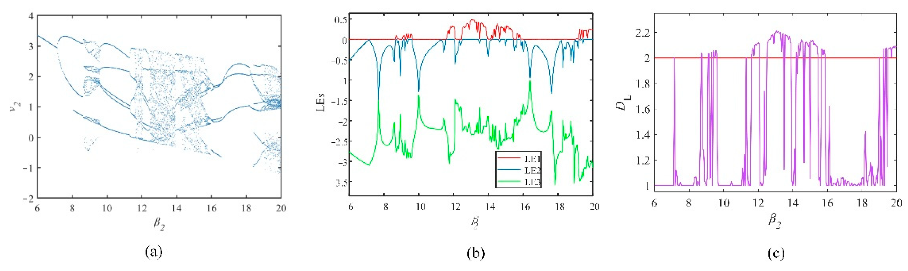 Fractalfract 06 00637 g007