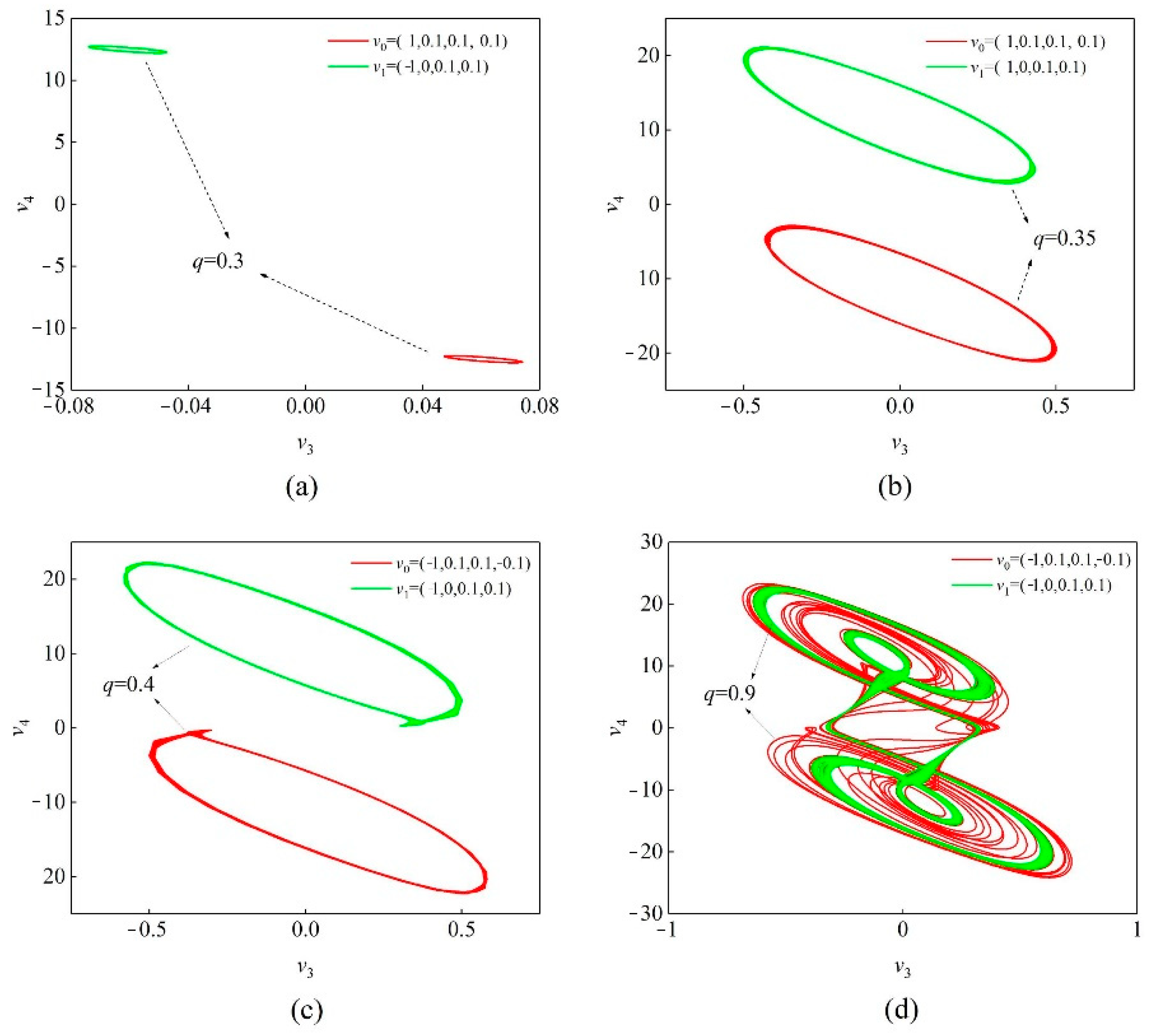 Fractalfract 06 00637 g009