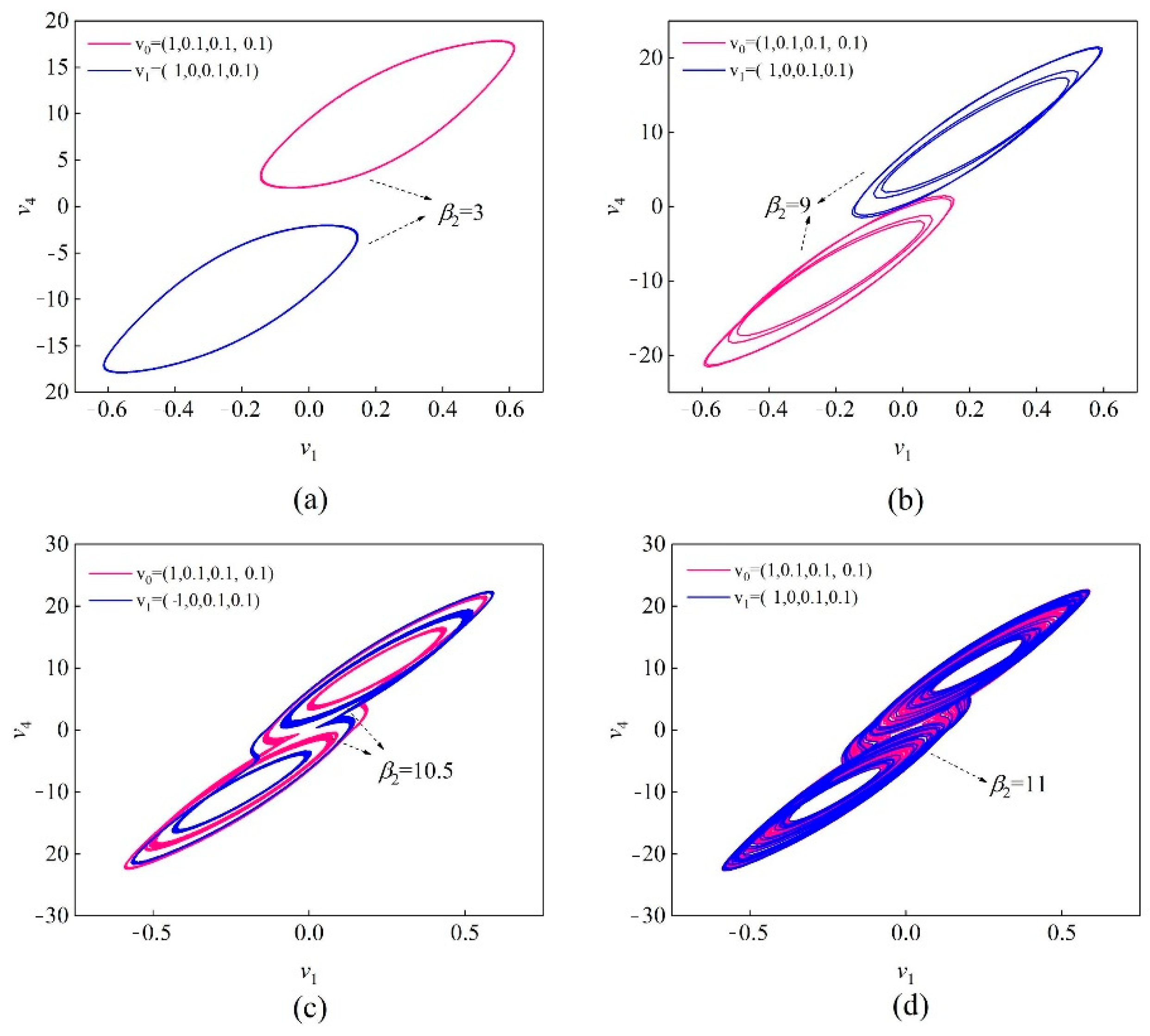 Fractalfract 06 00637 g010