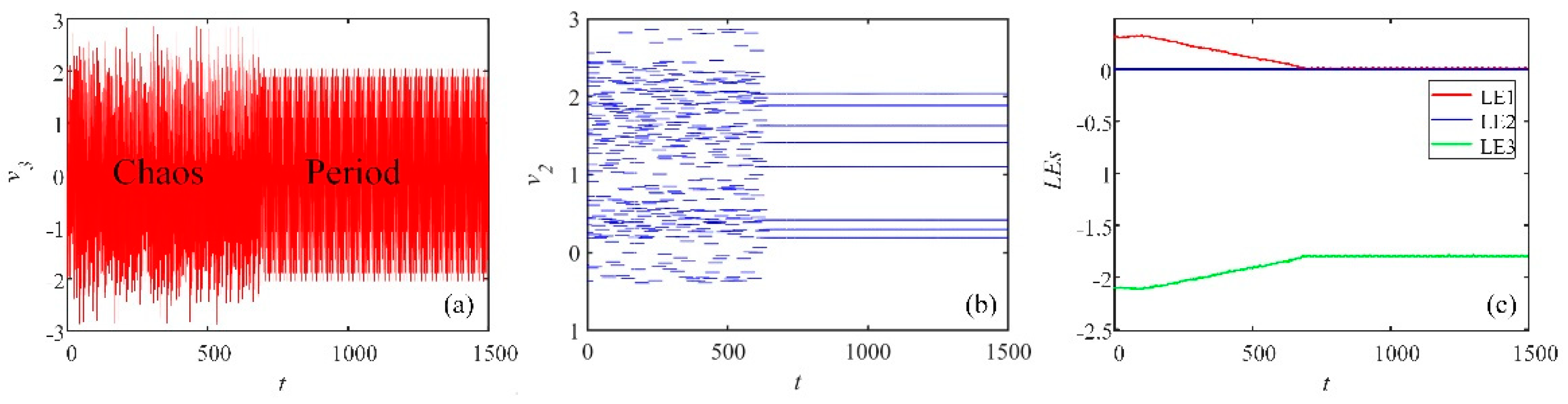 Fractalfract 06 00637 g011