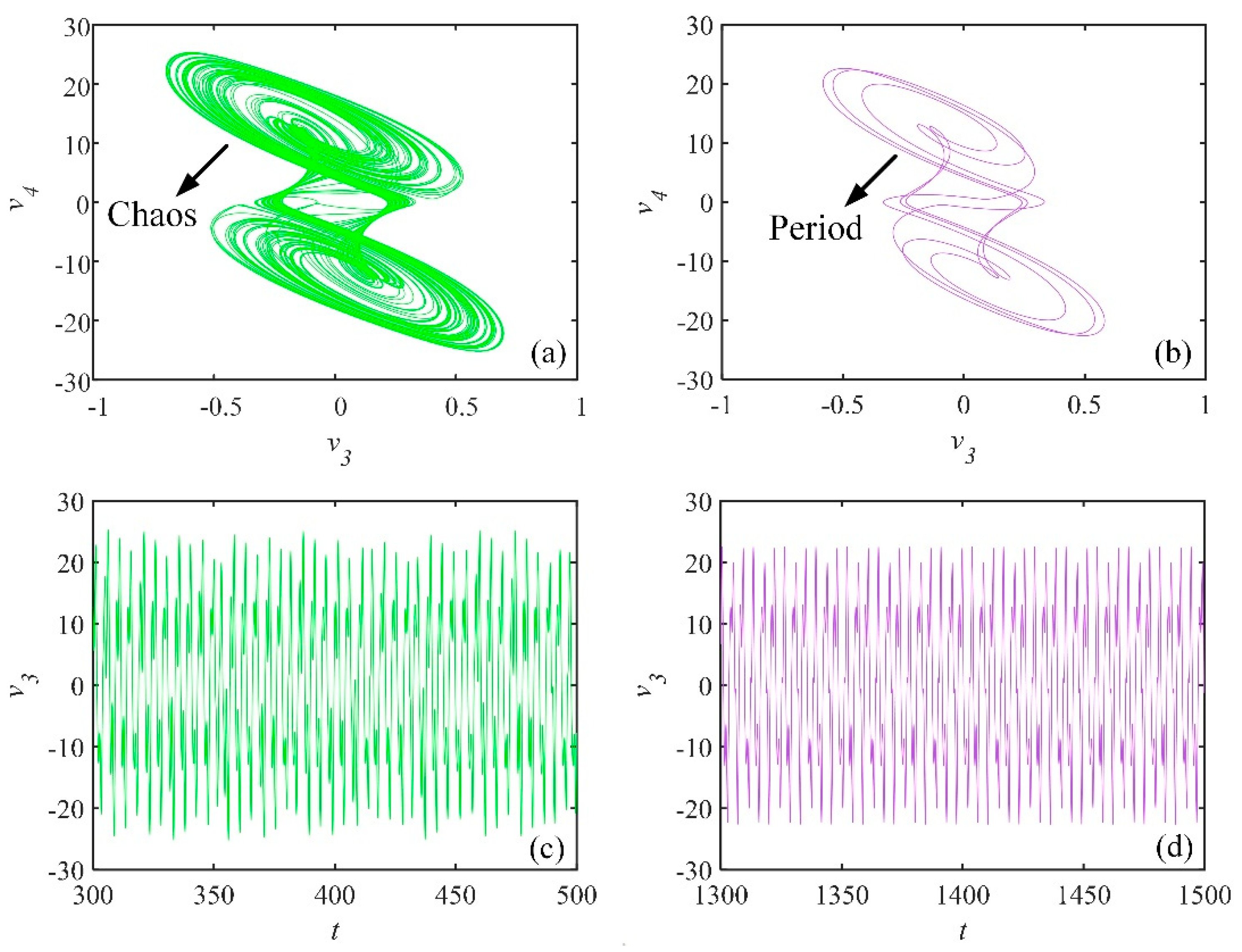 Fractalfract 06 00637 g012