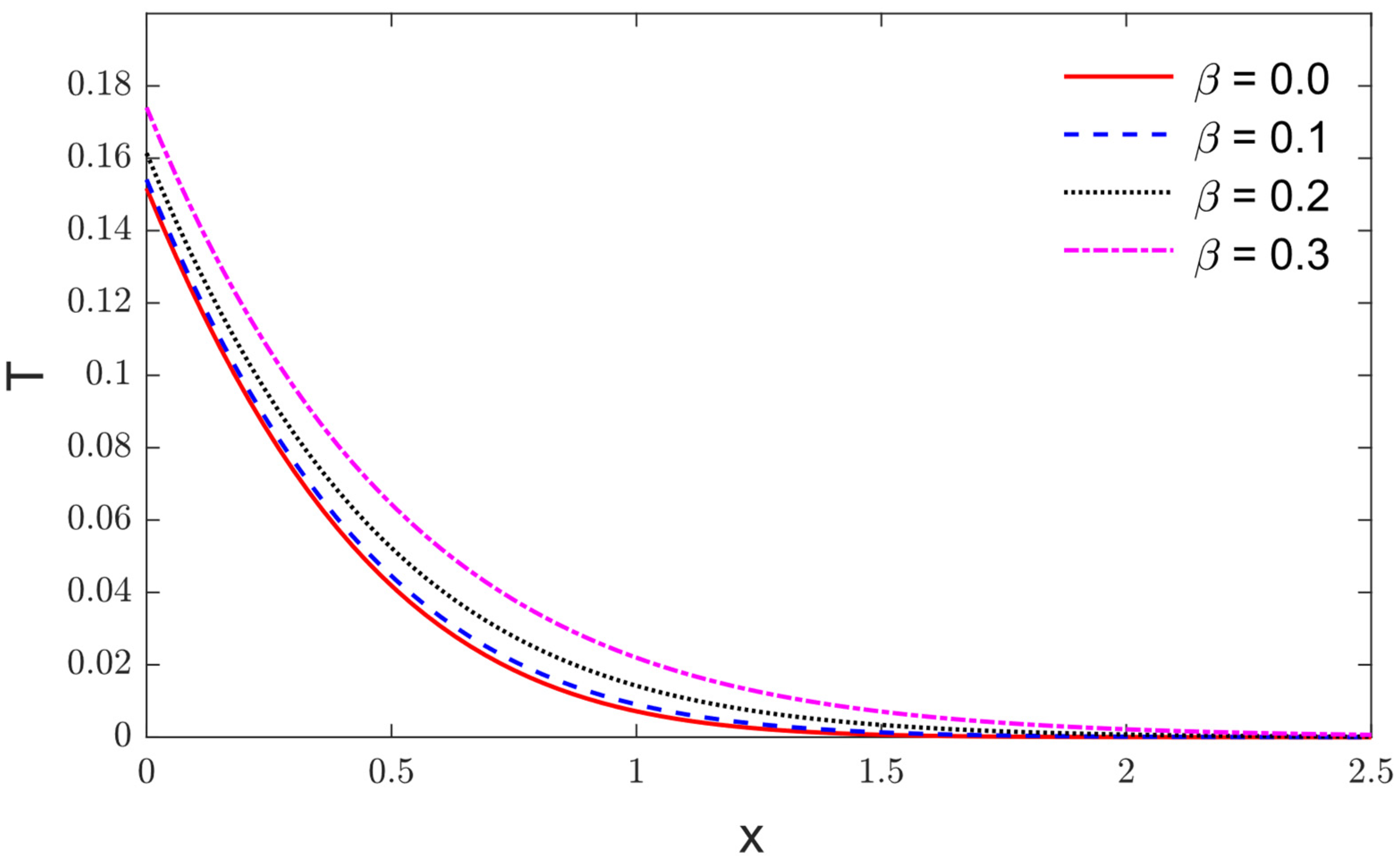 Fractalfract 06 00639 g001 Fractalfract 06 00639 g001