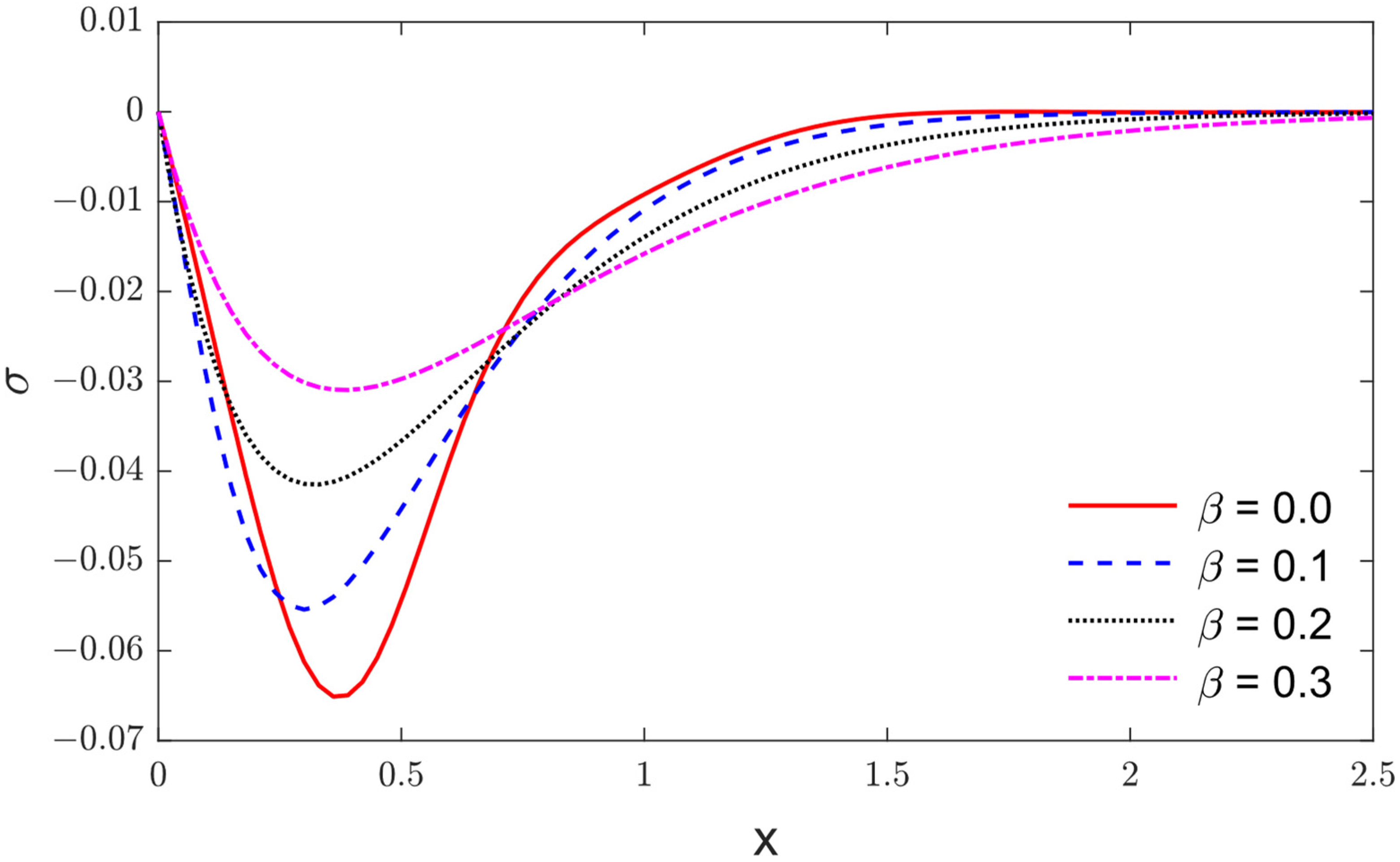 Fractalfract 06 00639 g003 Fractalfract 06 00639 g003
