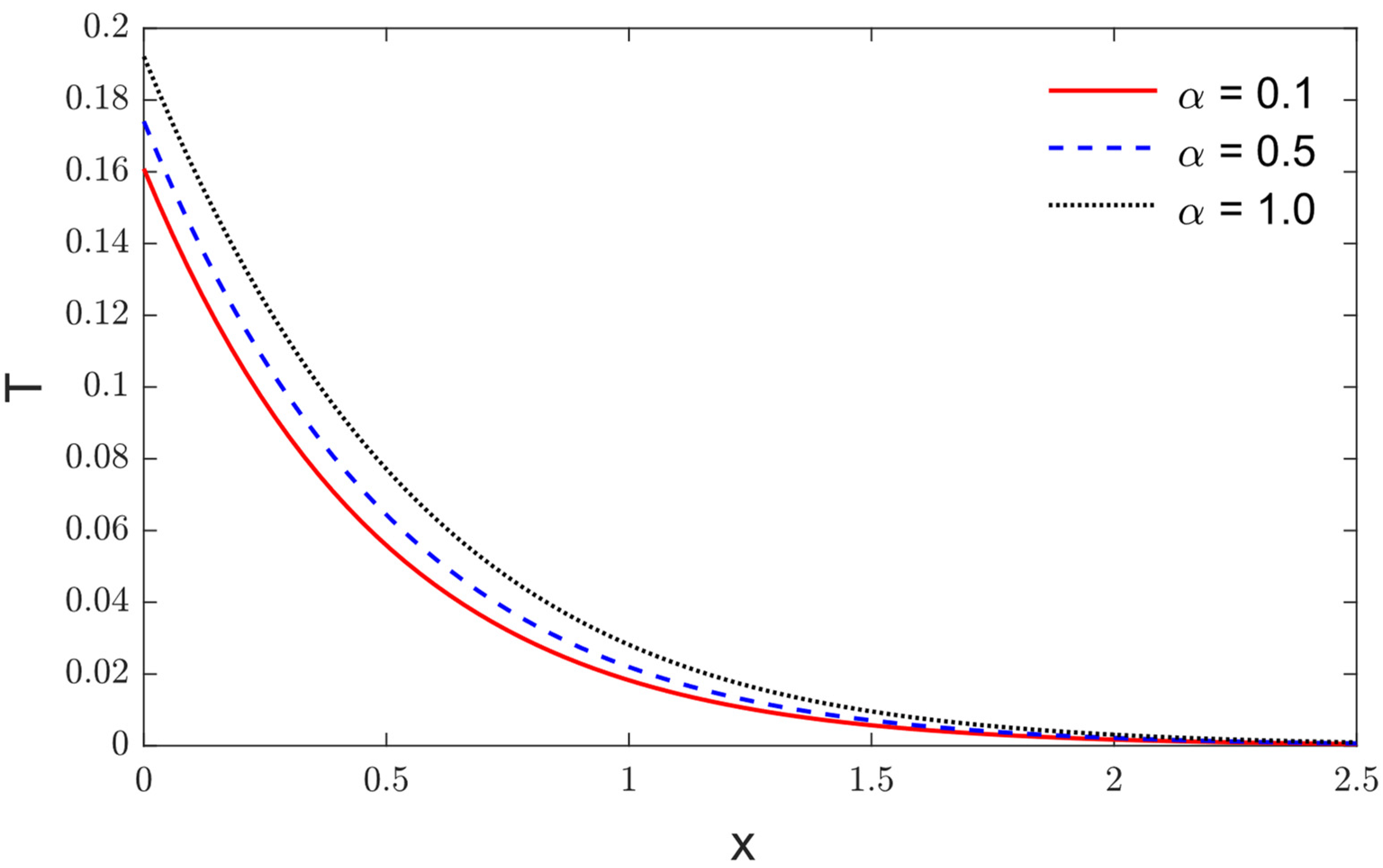 Fractalfract 06 00639 g004 Fractalfract 06 00639 g004