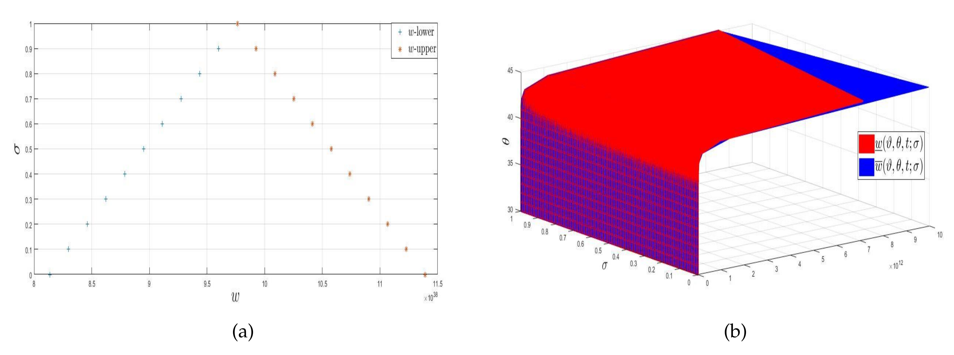 Fractalfract 06 00656 g001 Fractalfract 06 00656 g001