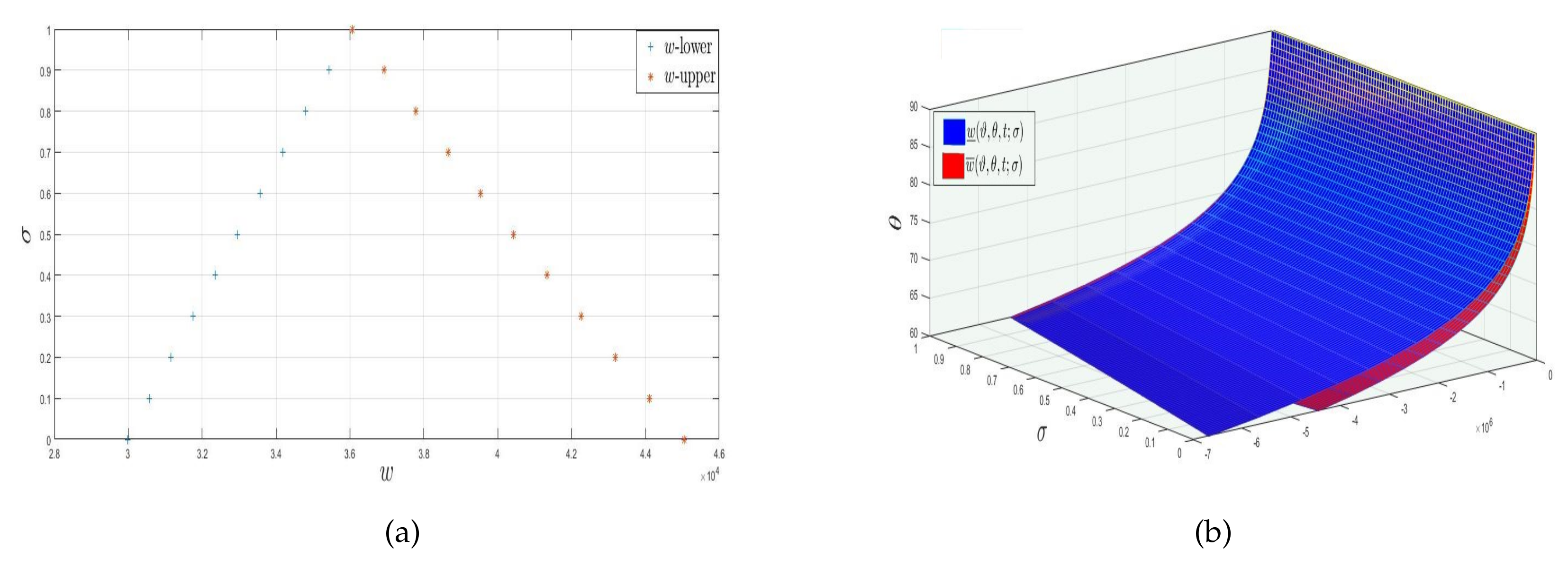 Fractalfract 06 00656 g002 Fractalfract 06 00656 g002